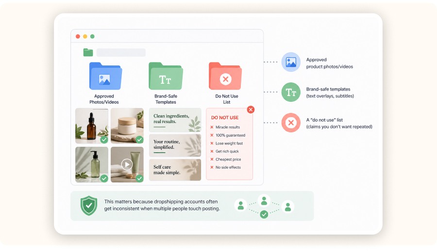 Visual asset library layout with approved content templates and do not use list