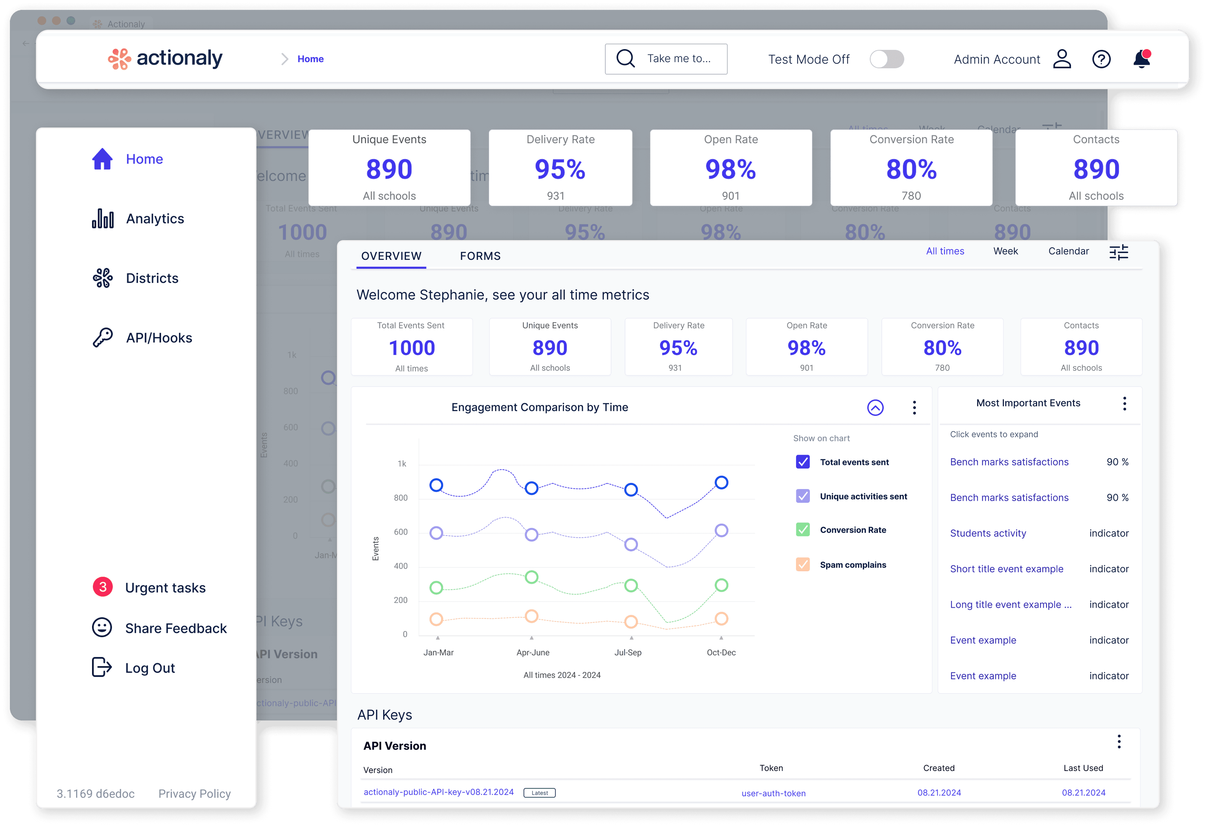 Screenshot of the Actionaly dashboard homepage. The top header contains navigation and user controls. The left sidebar provides quick access to main navigation sections. The main working area displays key performance indicators at the top, followed by the most used metrics and user tasks, giving an overview of workflow and engagement data.