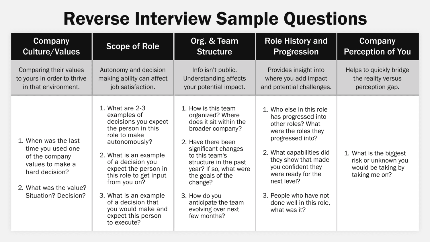 The Reverse Interview How To Choose Your Next Company - Reverse Interview Questions