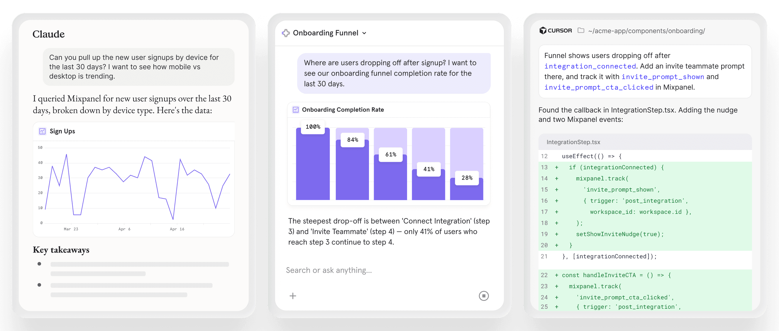 Product screens showing Mixpanel being used across Claude, Mixpanel AI, and Cursor via MCP server, showing product analytics queries, onboarding funnel data, and event tracking code.