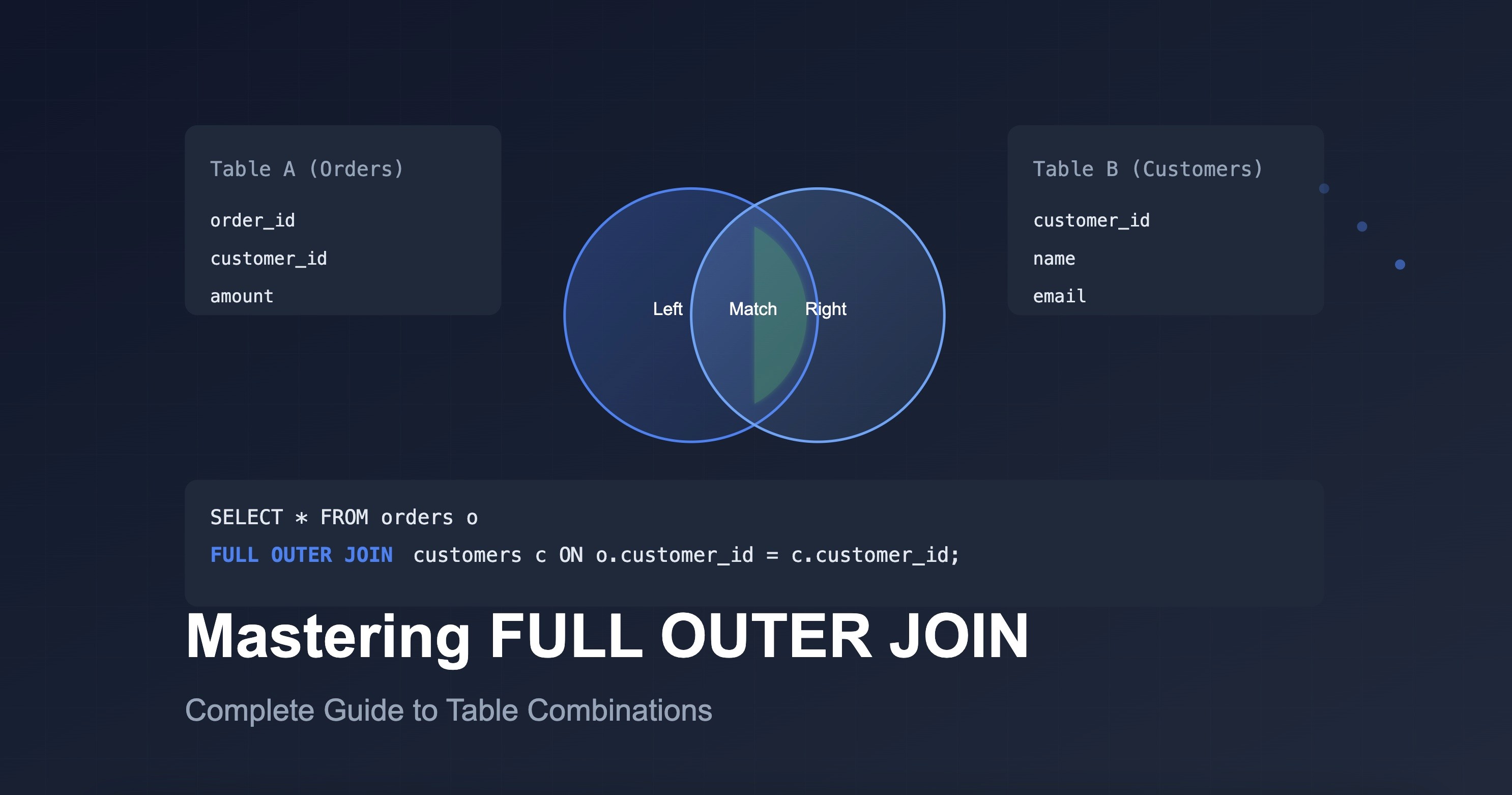 Mastering full outer join