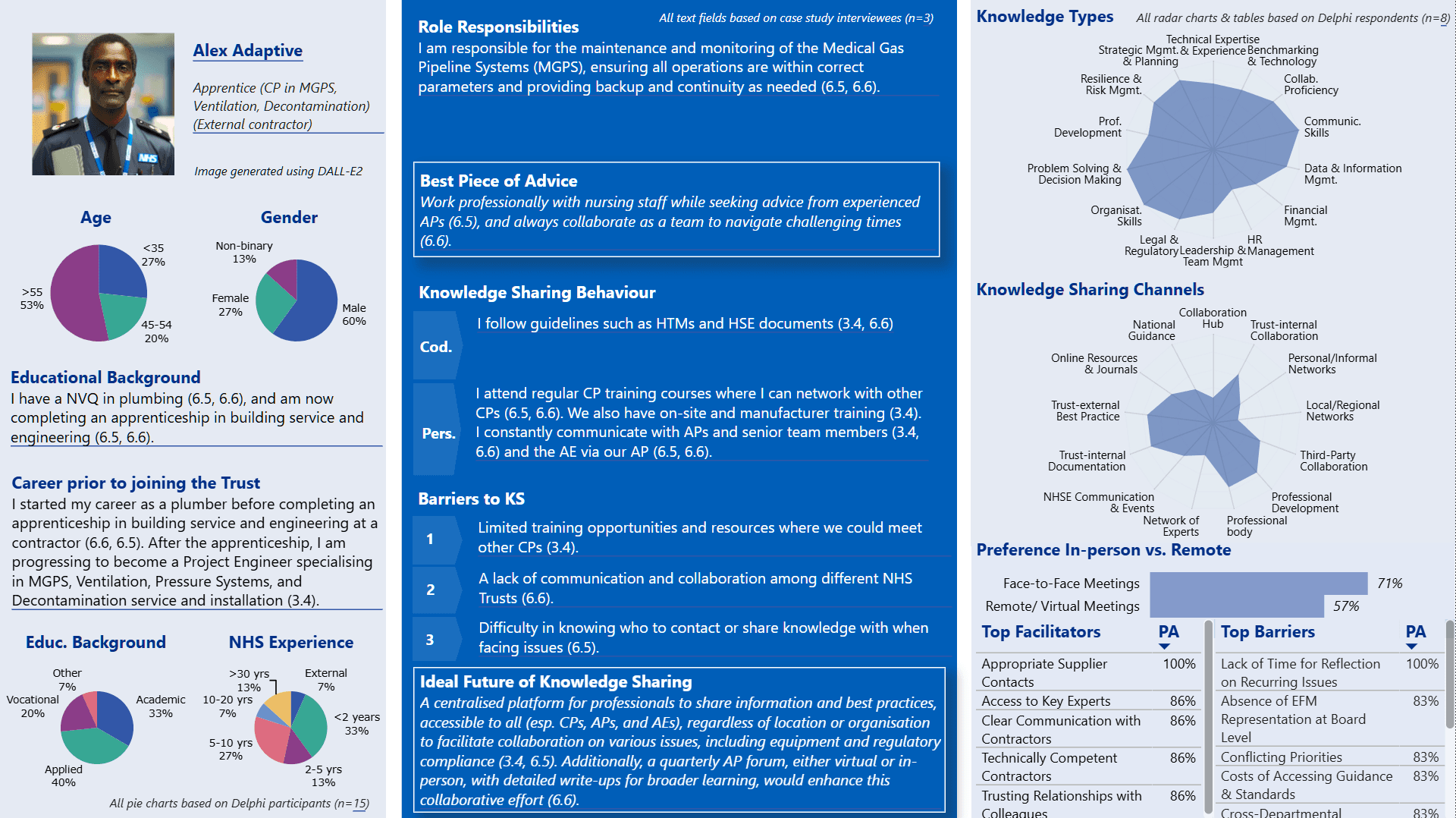 Persona profile of Alex Adaptive, apprentice technician (external contractor)