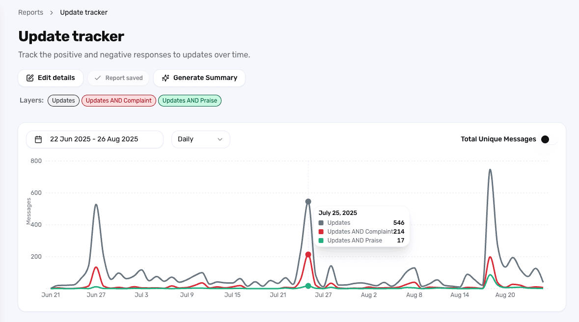 A Report comparing player response across multiple game updates