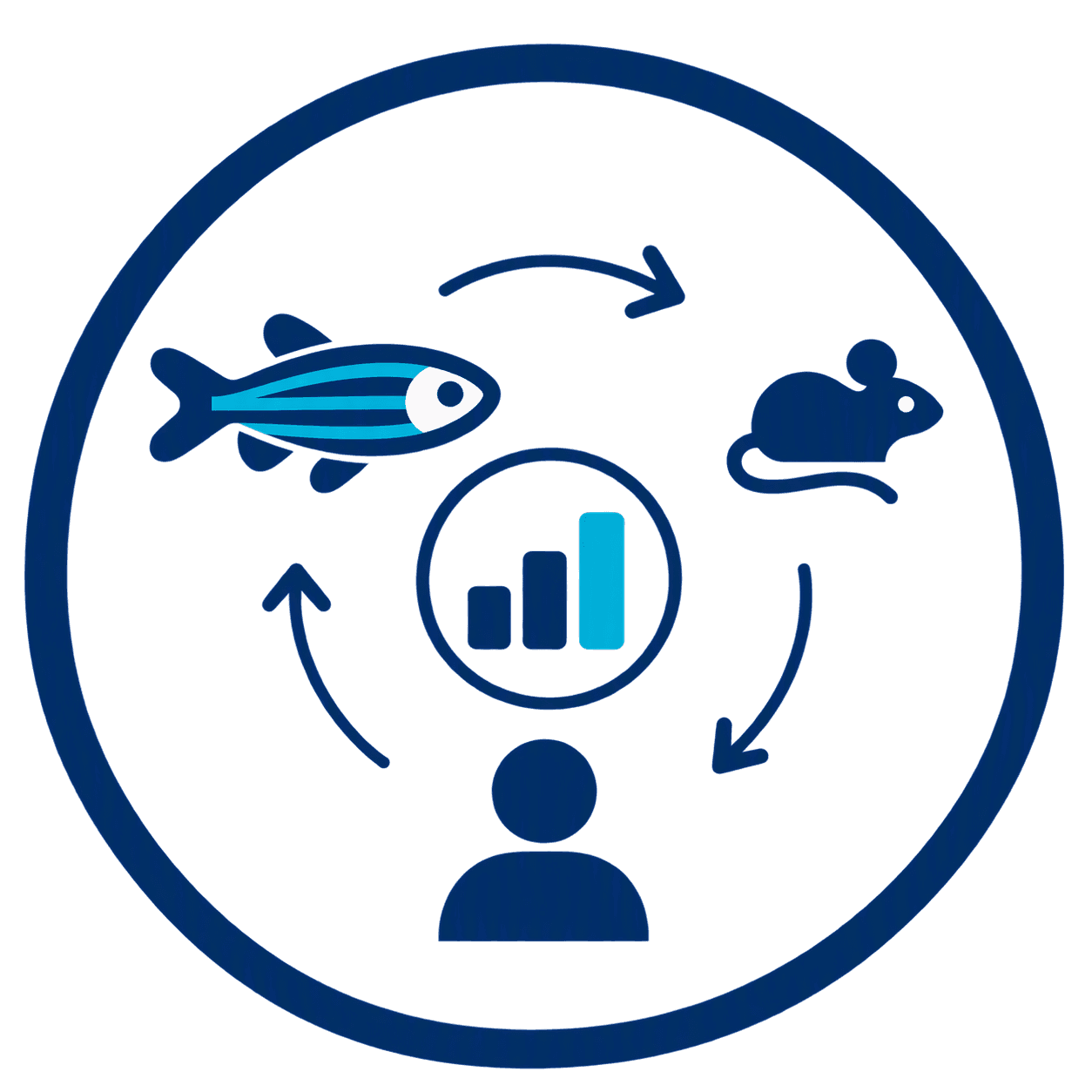 Comparative, Orthology-Based and Non-Model Organism Research