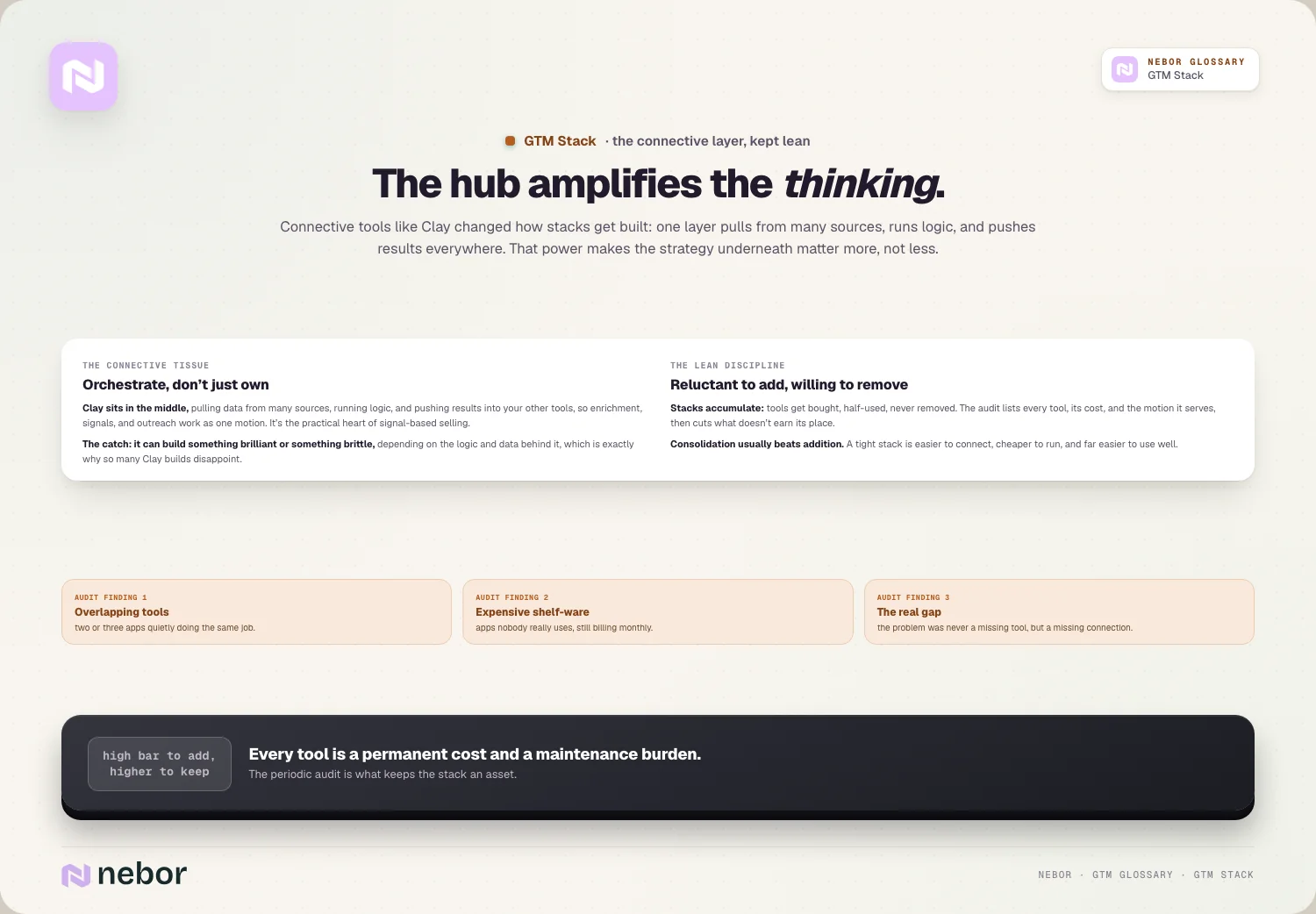 The hub amplifies the thinking.