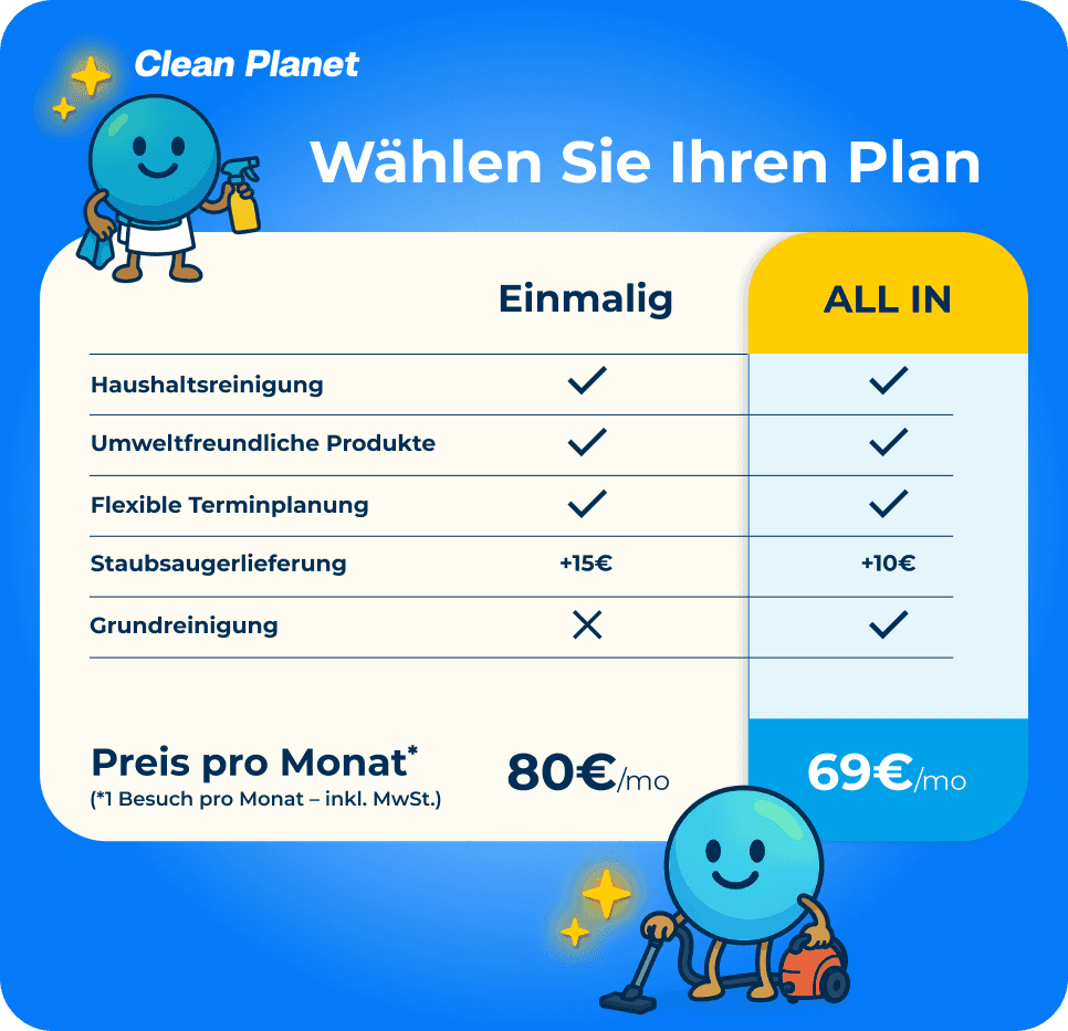 Über das Bild