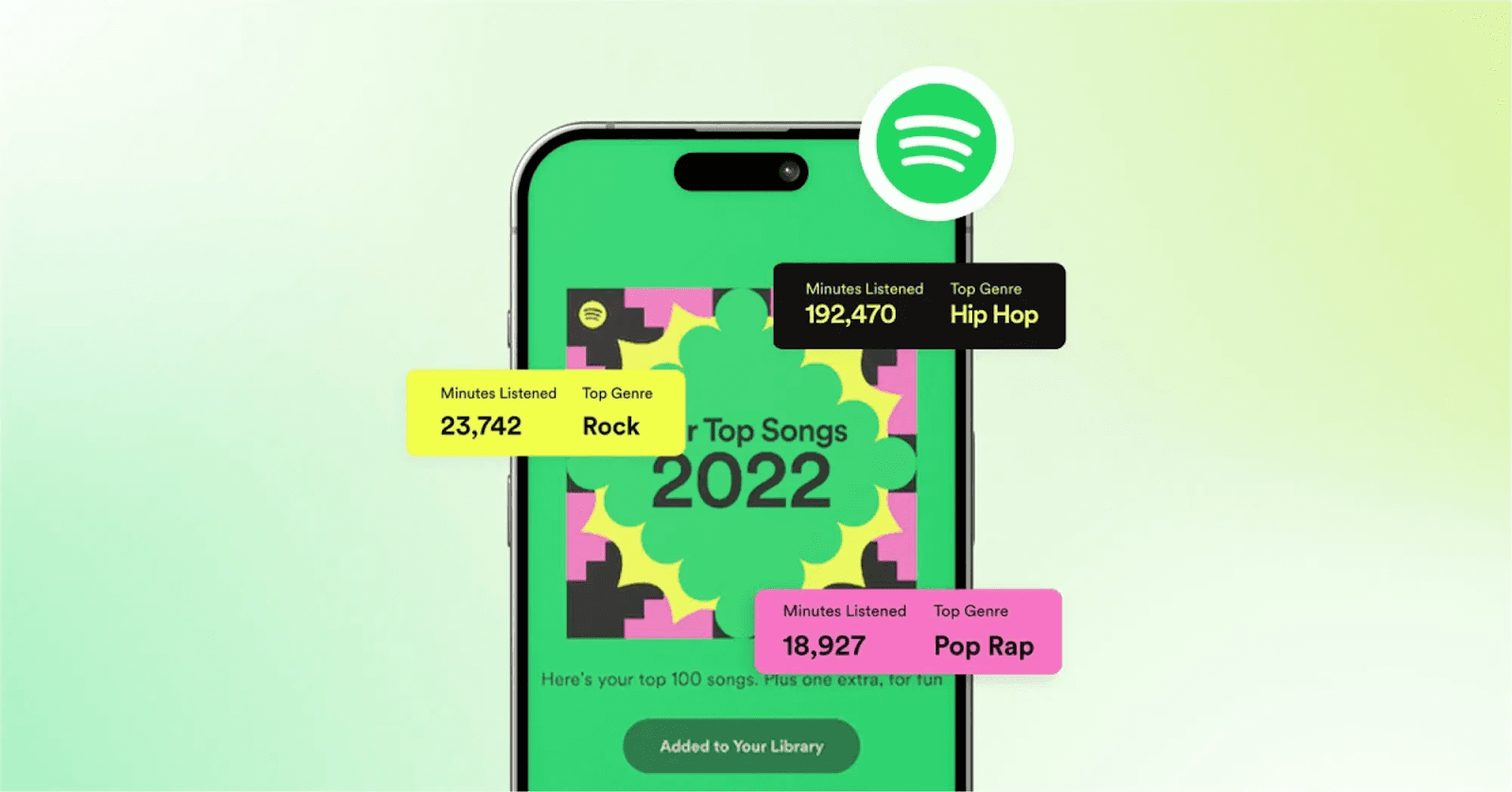Spotify Wrap visualization for their marketing campaign that they do at the end of each year