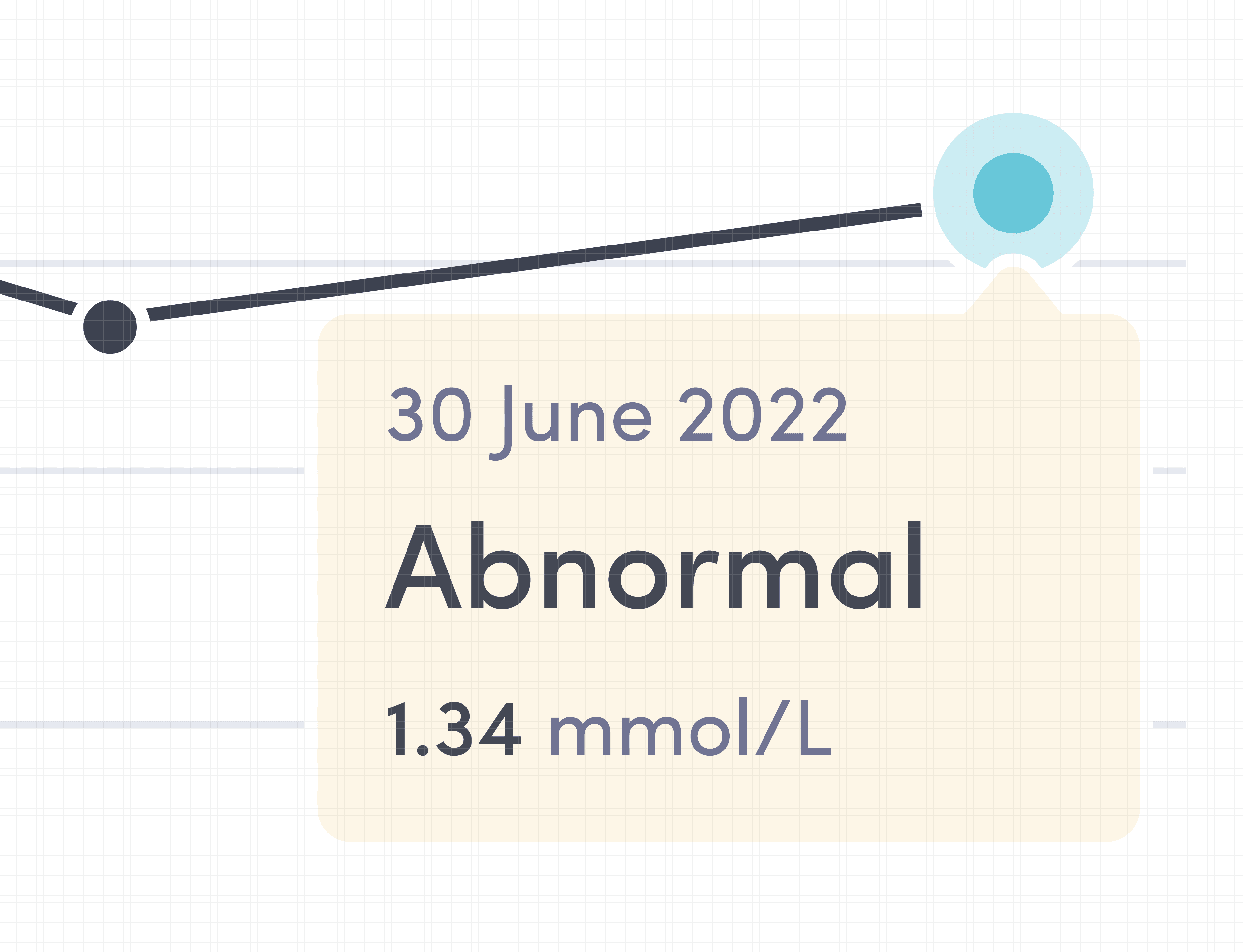 Thriva results
