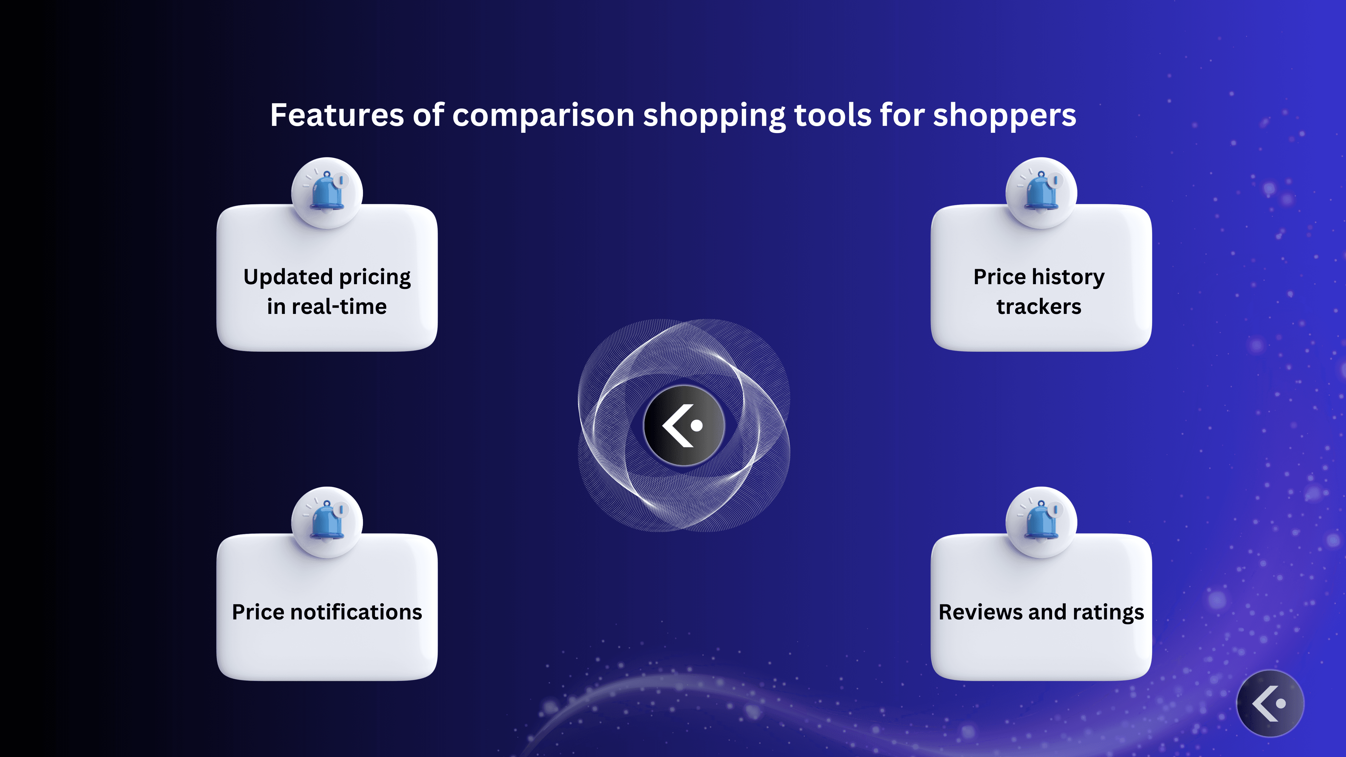 what is the purpose of comparison shopping for shoppers