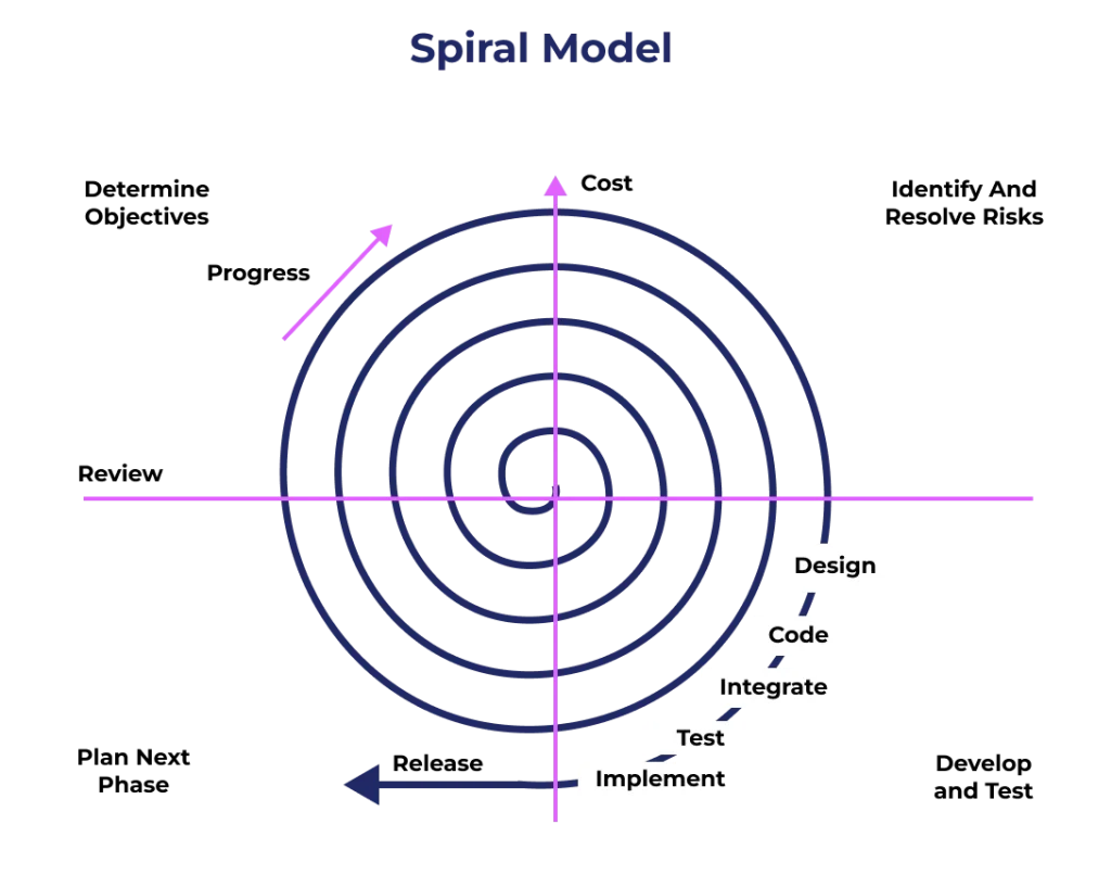 spiral_model