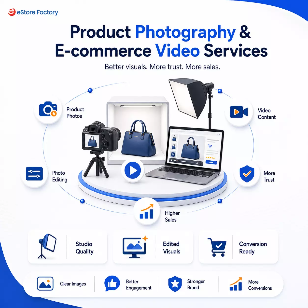 Professional Product Photography and E-commerce Video Services