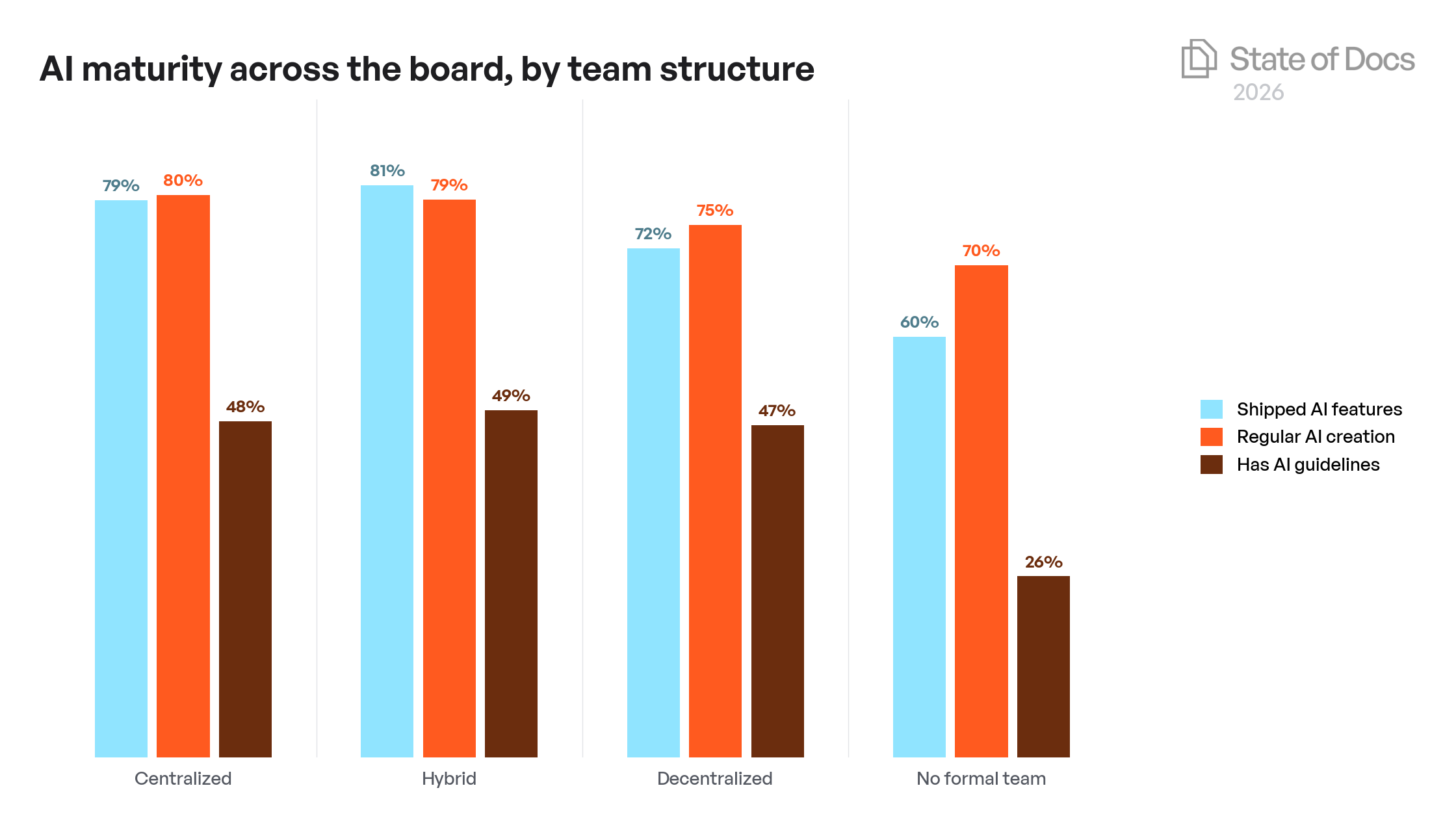 Company Size Year-over-Year