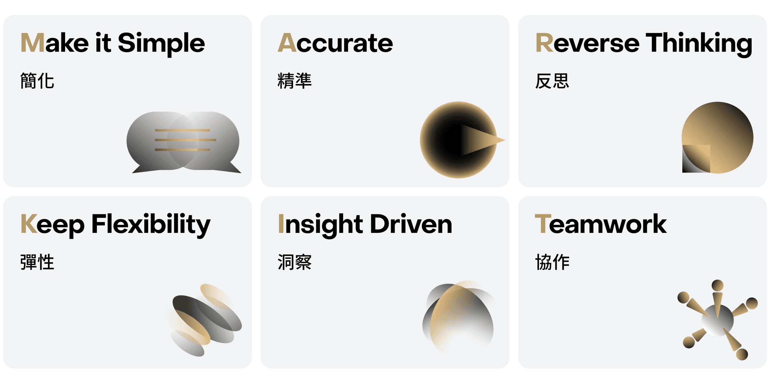 M.A.R.K.I.T. 六大核心價值觀圖表