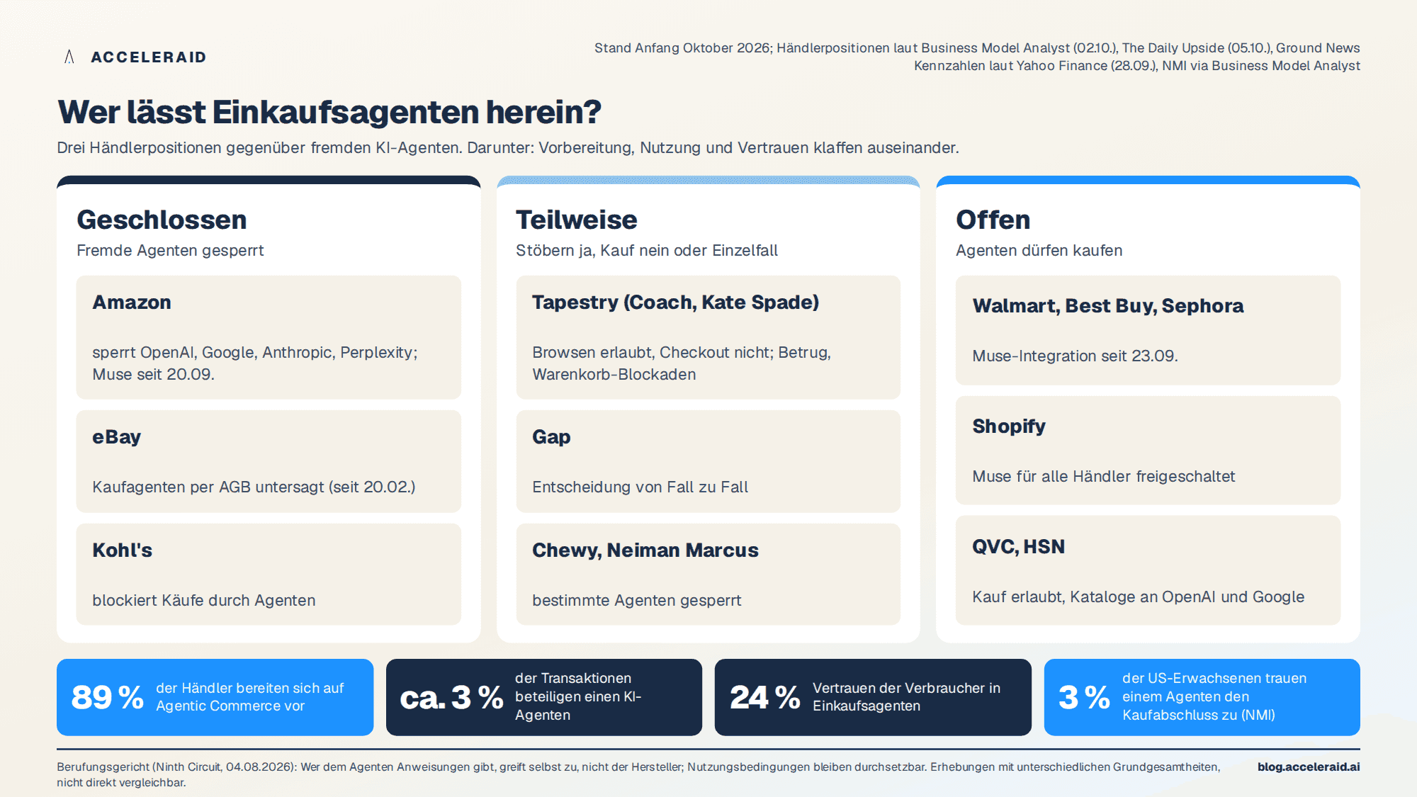 Wer lässt Agenten herein