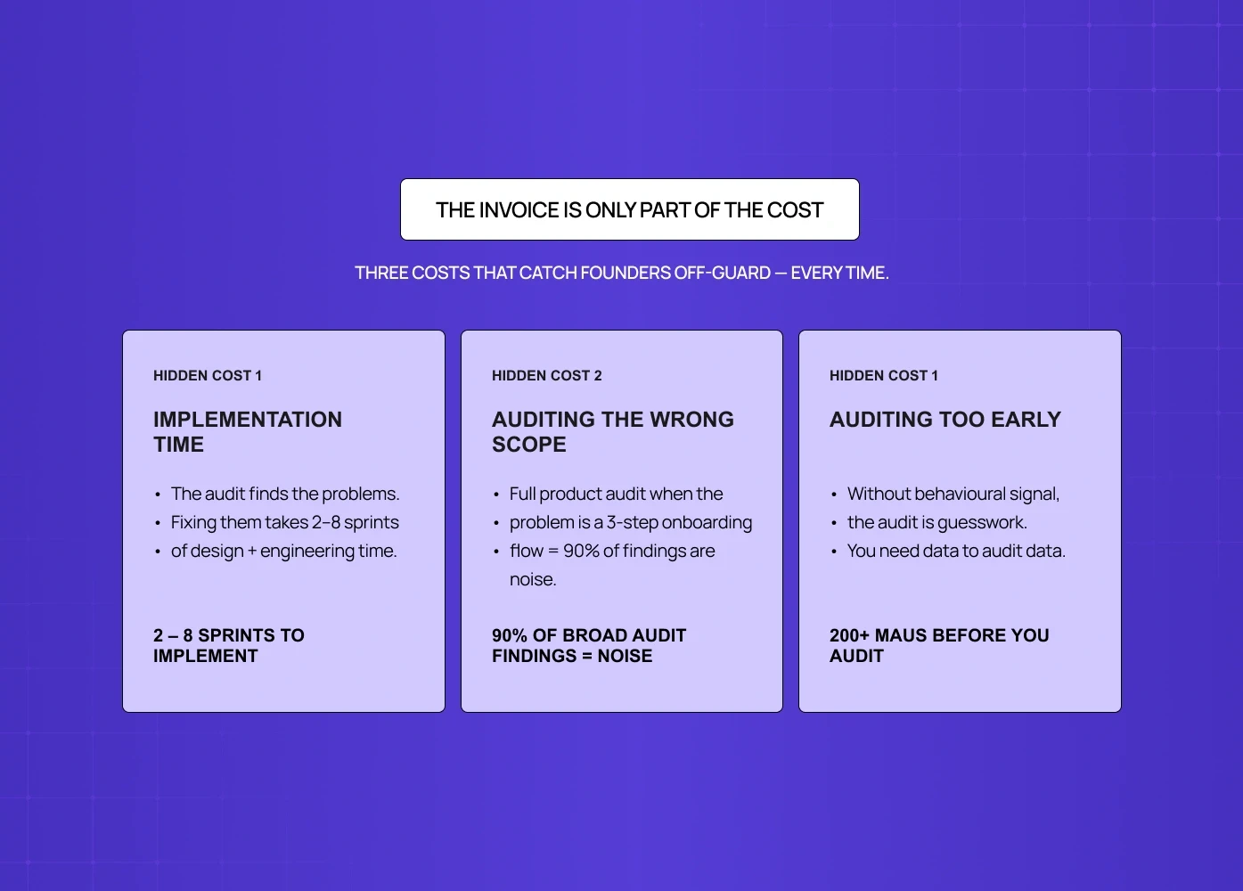 Breakdown of hidden UX audit costs including implementation time, wrong scope, and auditing too early.