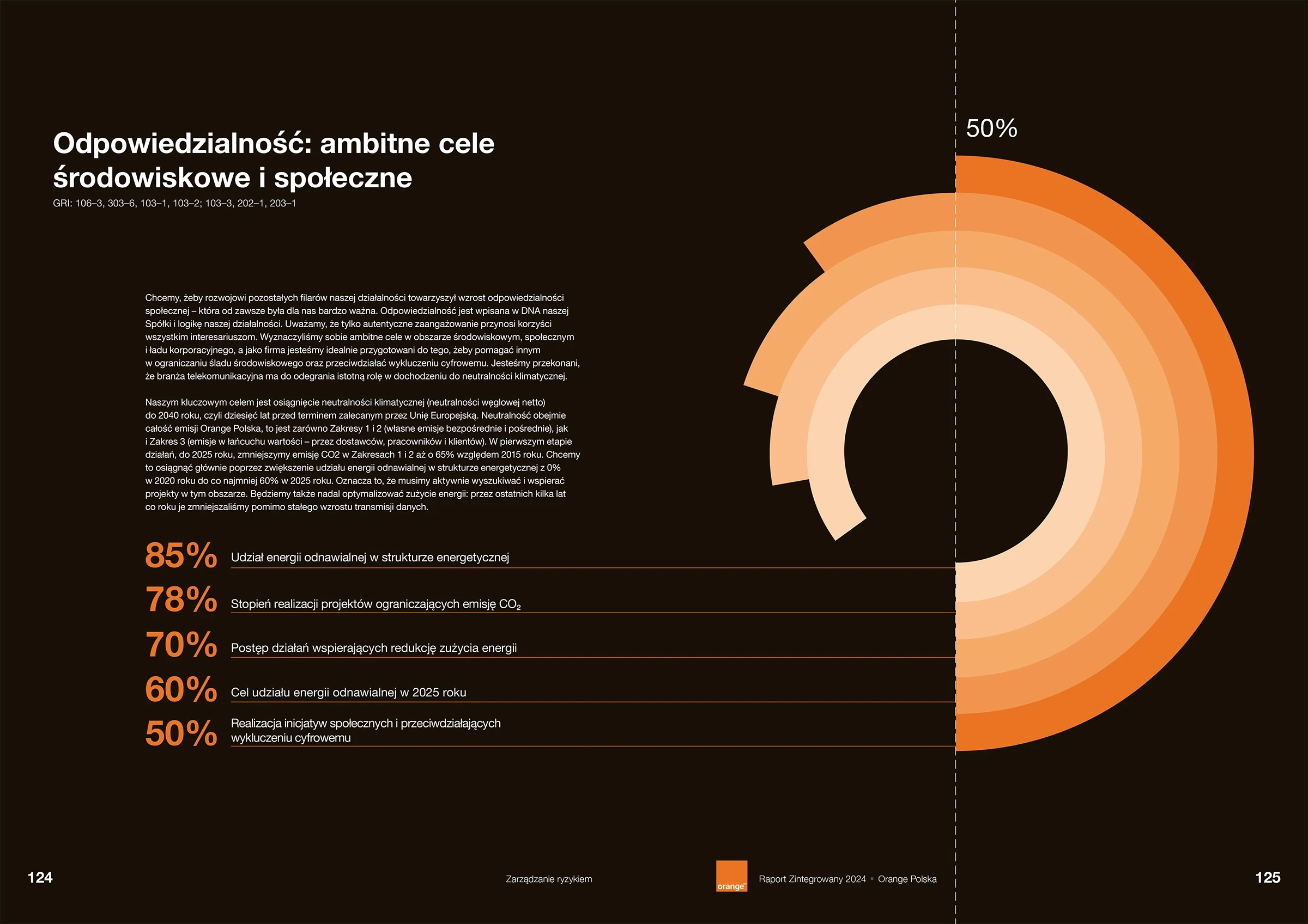 Orange report - spread with pie chart