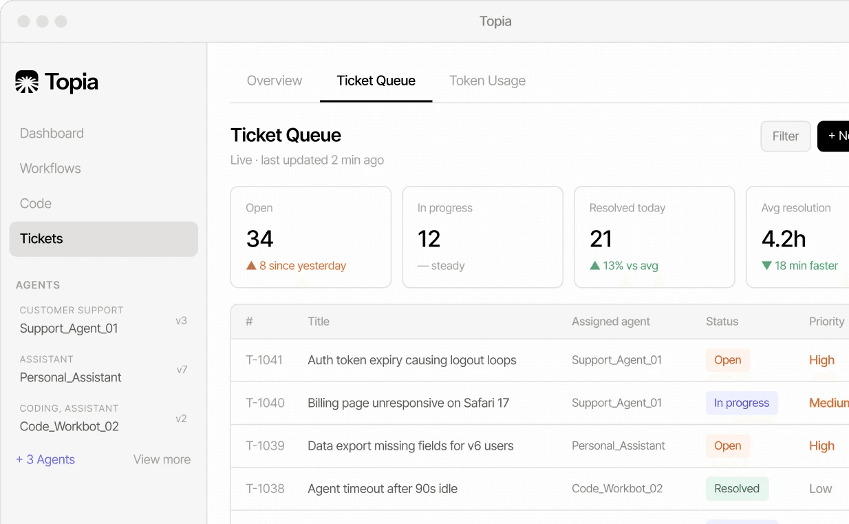 Data Dashboard.