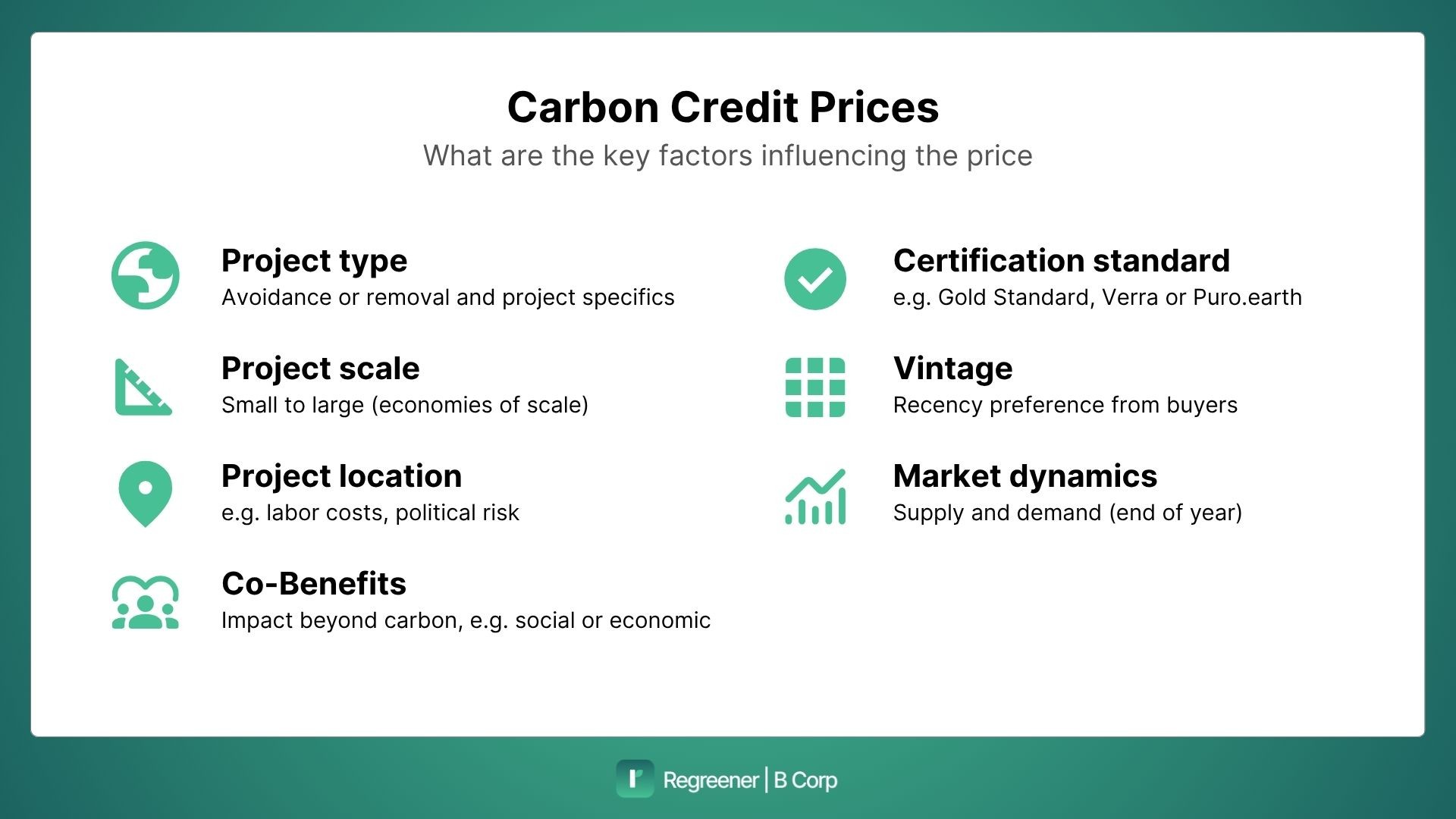 the key factors that determine the price of a carbon credit