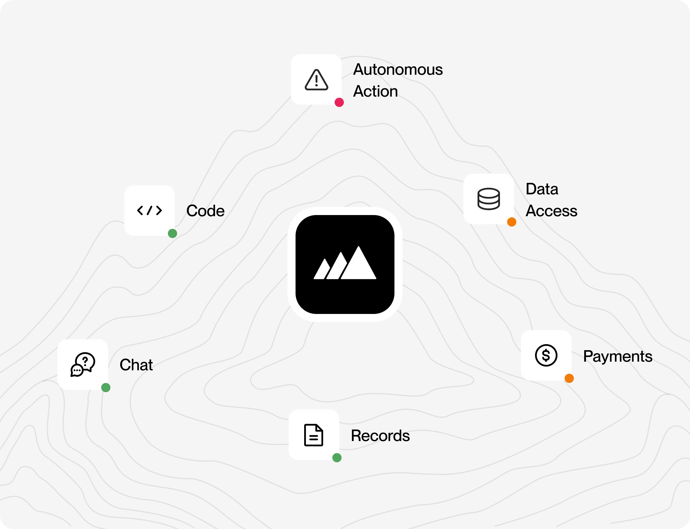 Faster AI Approval with Budgetable Downside
