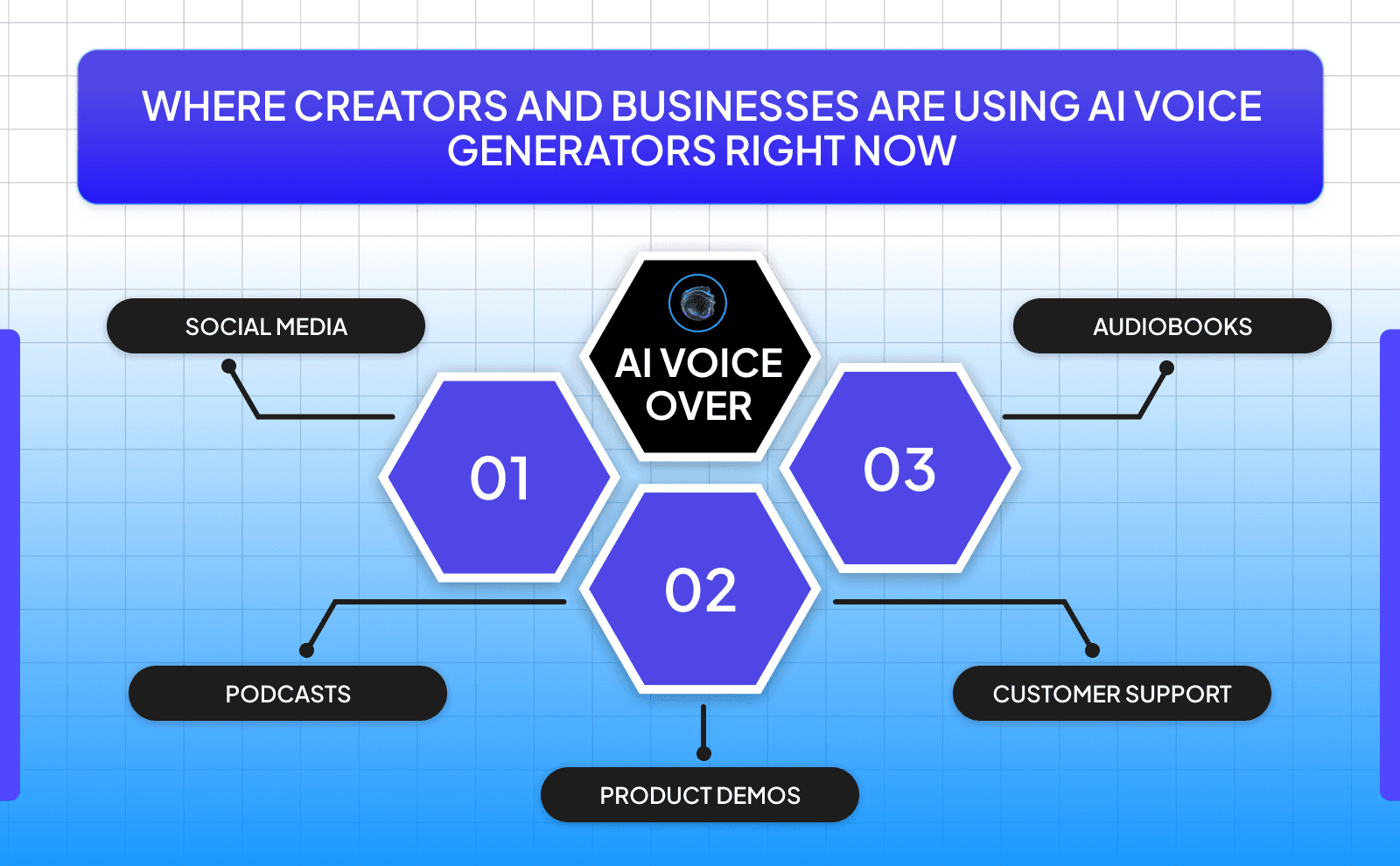 Where creators and businesses are using AI voice generators right now