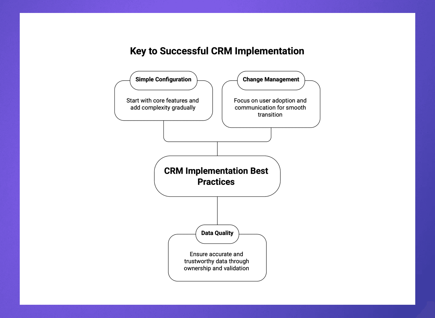 Best Practices For a Successful CRM Implementation