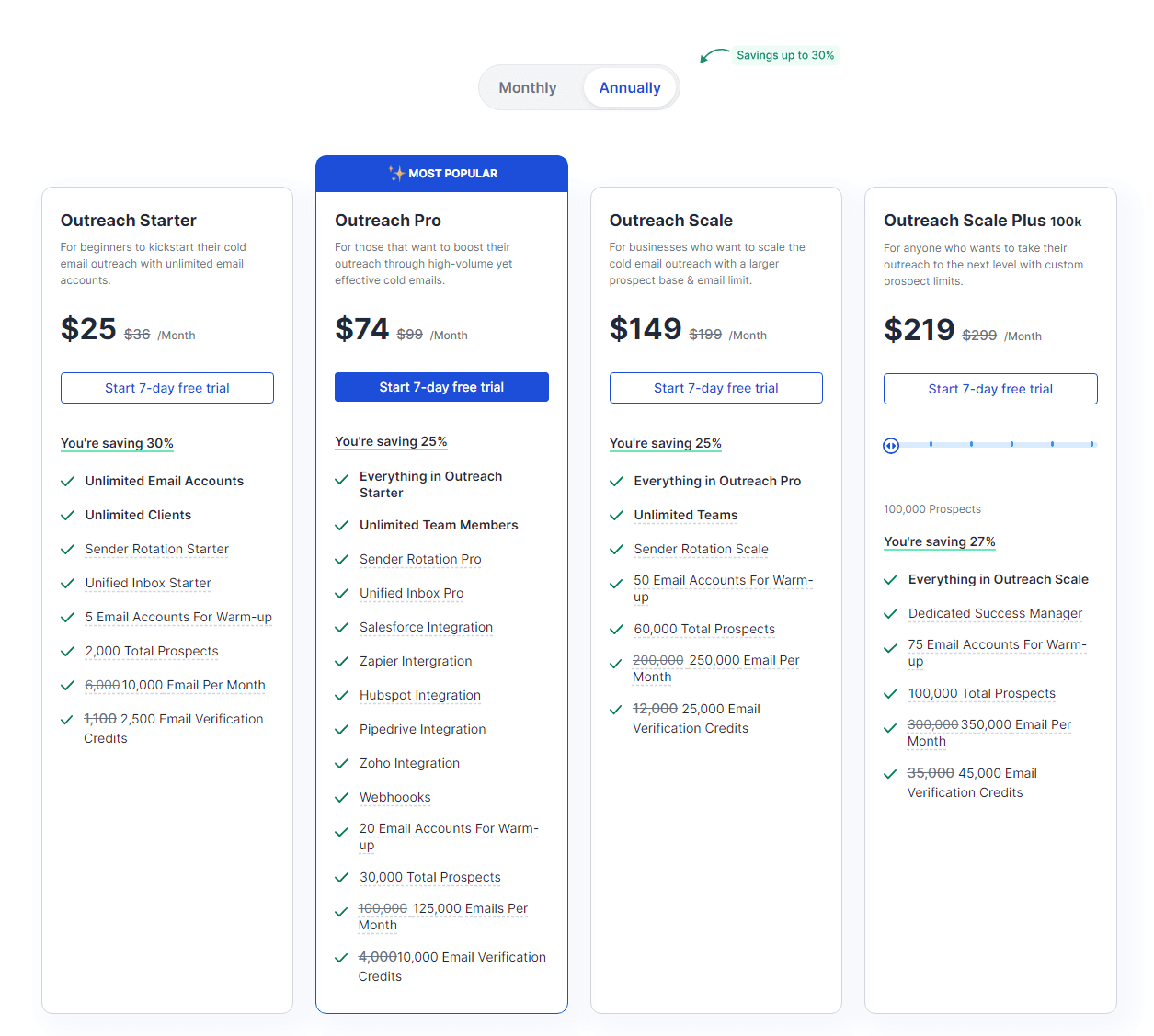 Saleshandy Pricing and Subscription Models