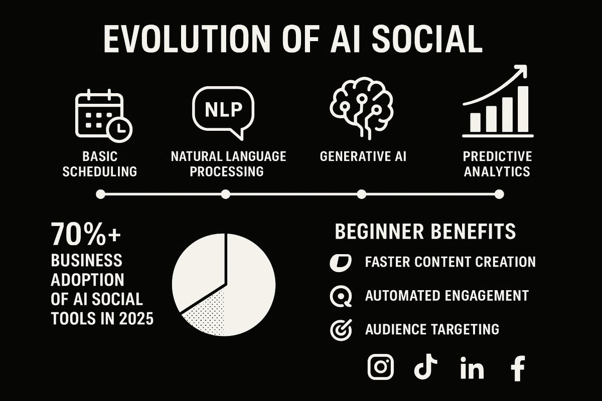 Understanding AI Social: What It Means in 2025
