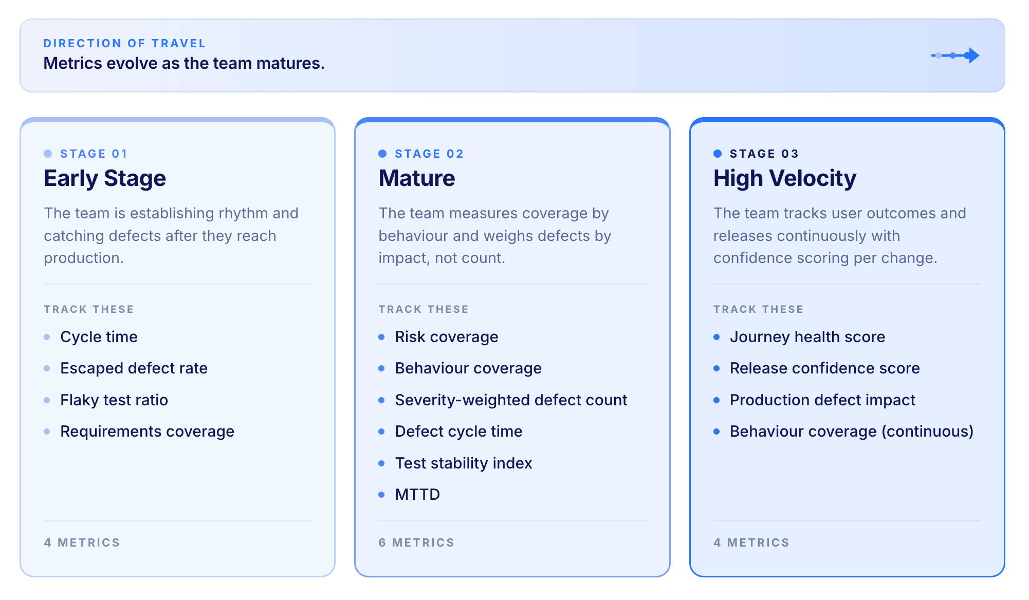 How to Build the Right Metric Portfolio
