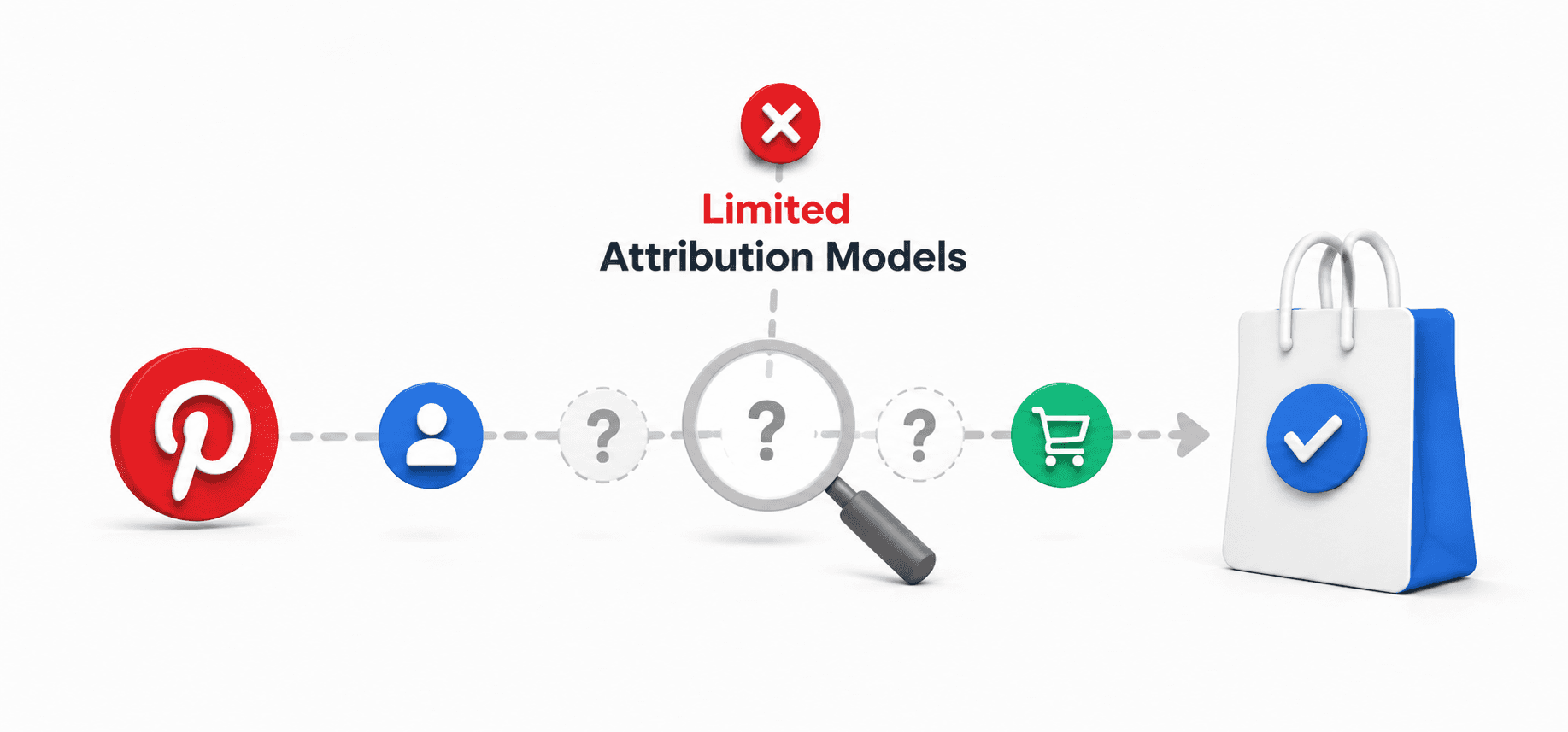 Pinterest Ads Shopify