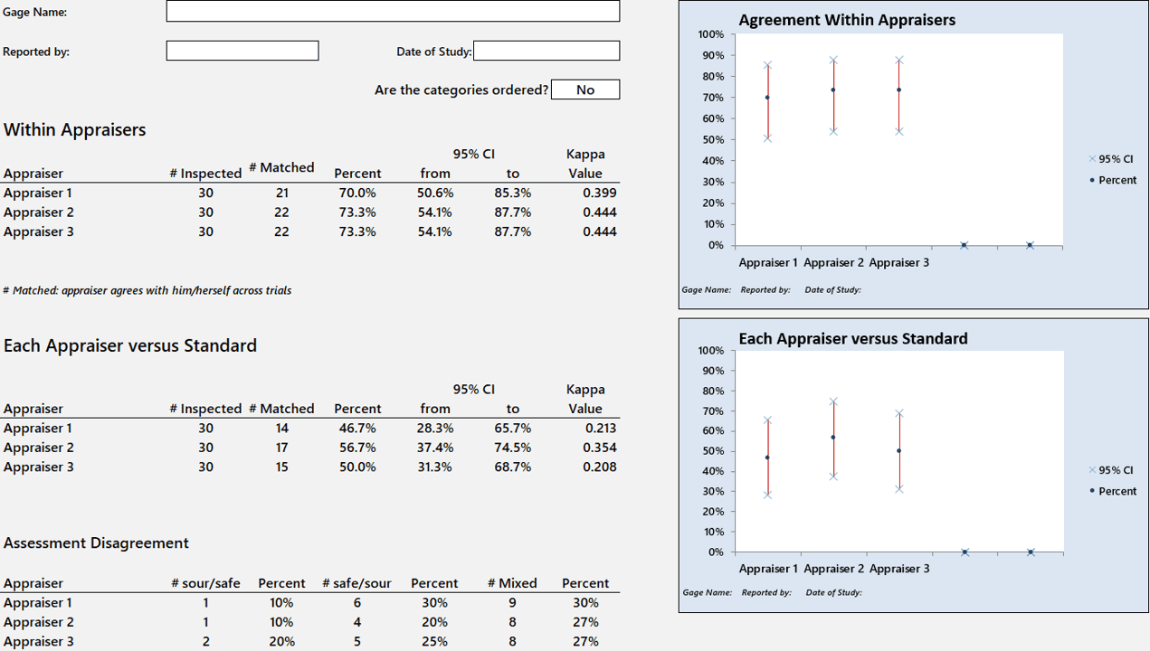 Attribute Agreement Analysis