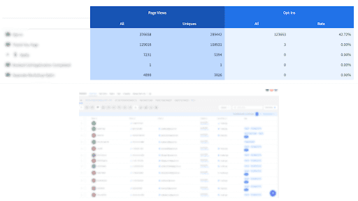 Integration performance stats for Nuvio, Klyra, and Veltix with percentage changes.