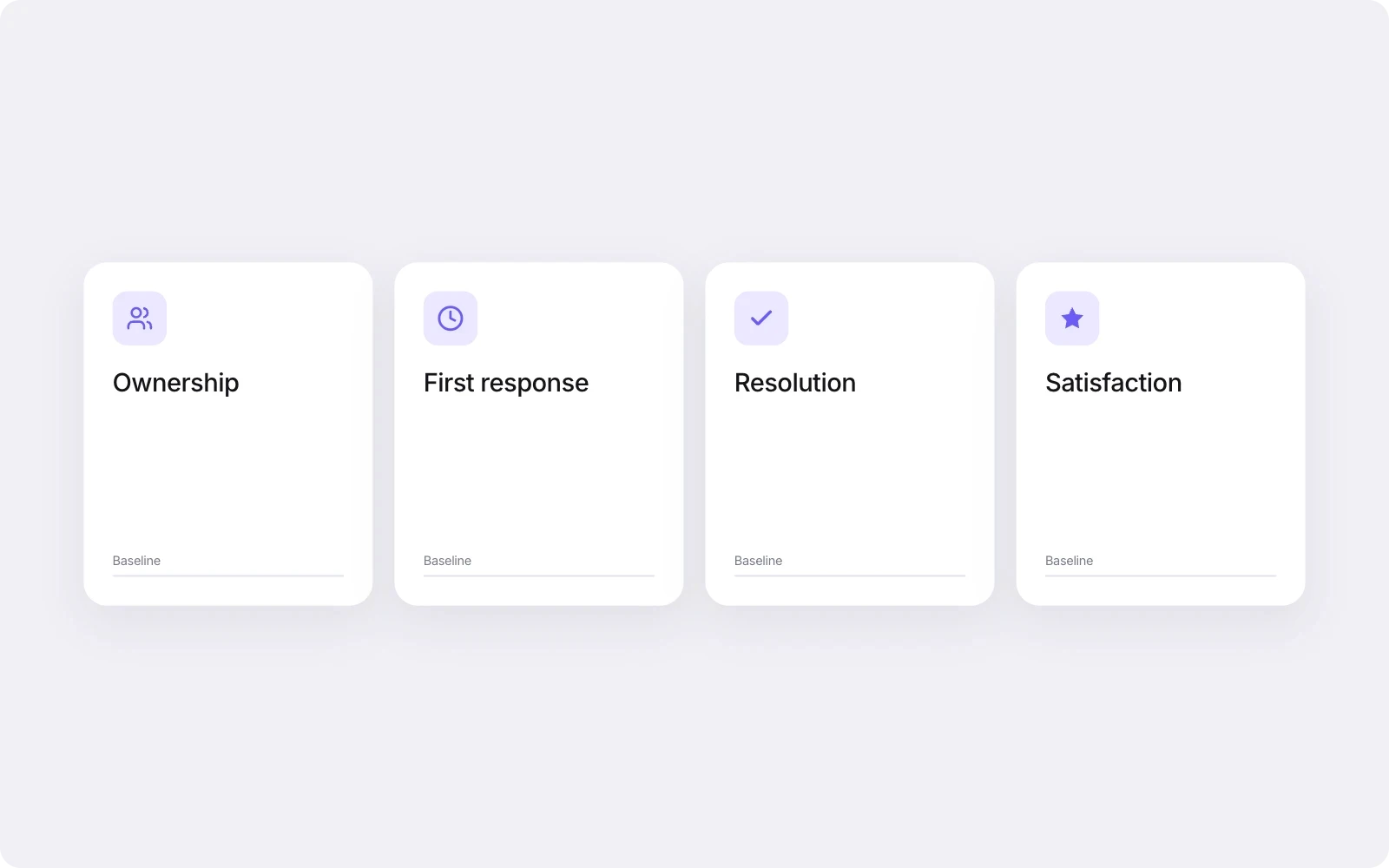 Four service measures to baseline: ownership, first response, resolution and satisfaction