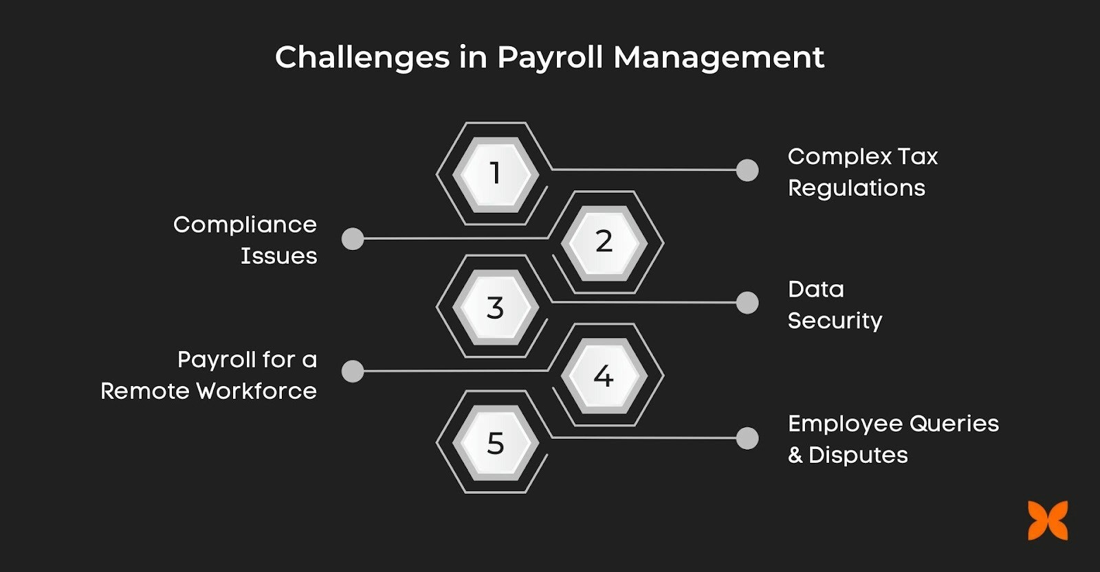 Challenges in Payroll Management