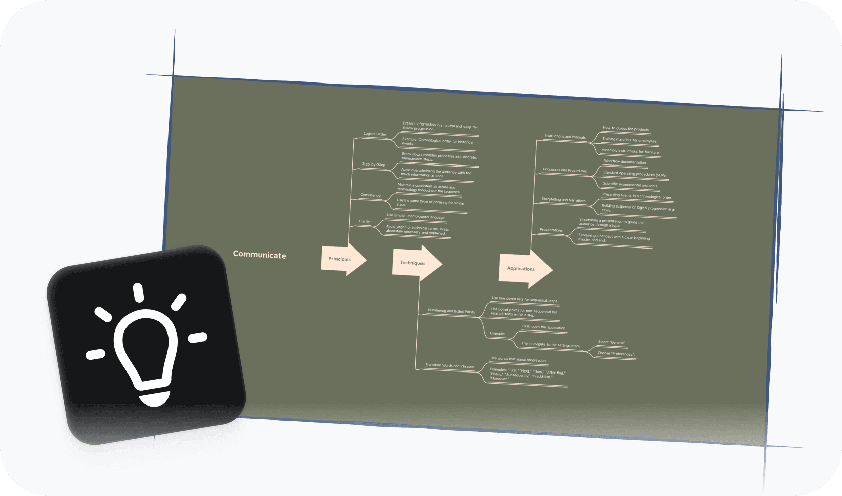 Timeline sequence diagram with connected nodes and a lightbulb icon showing clear step-by-step communication