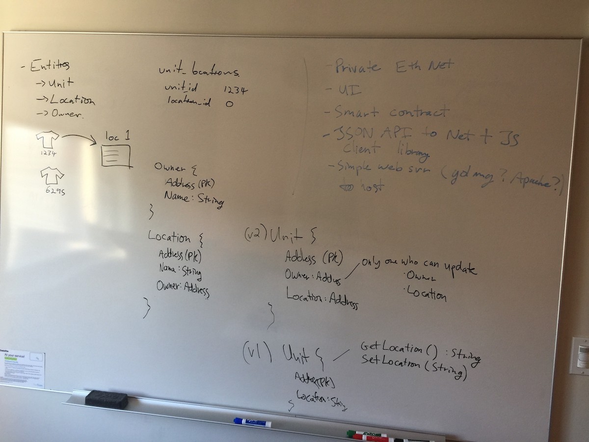 Every good hackathon starts with a whiteboarding session