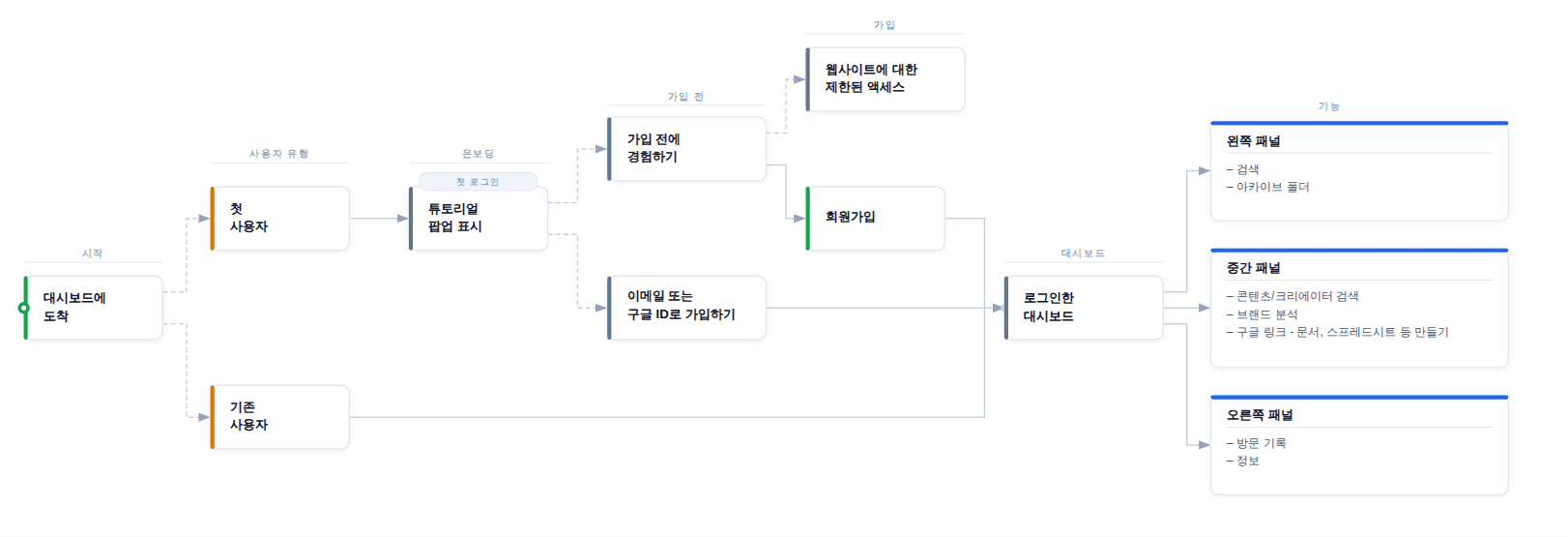 Case study screenshot