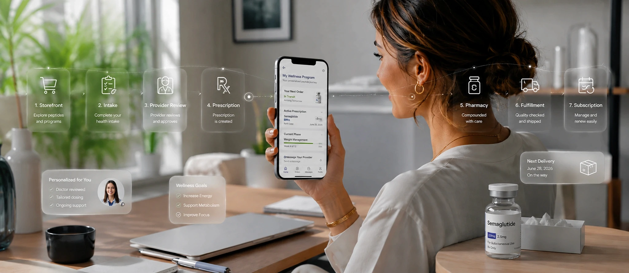 How the FUSE Health Workflow Works