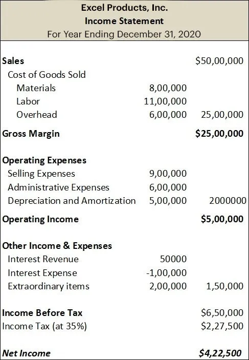 Income Statement Example