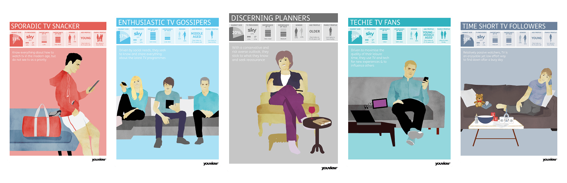 The YouView Personas