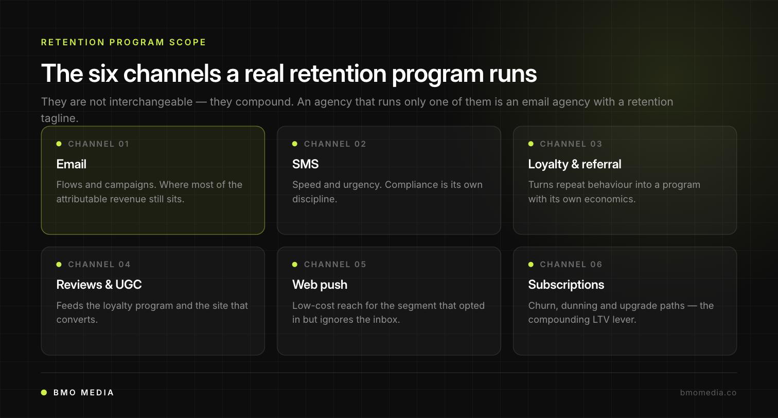 The six channels of a retention program: email, SMS, loyalty and referral, reviews and UGC, web push, and subscriptions