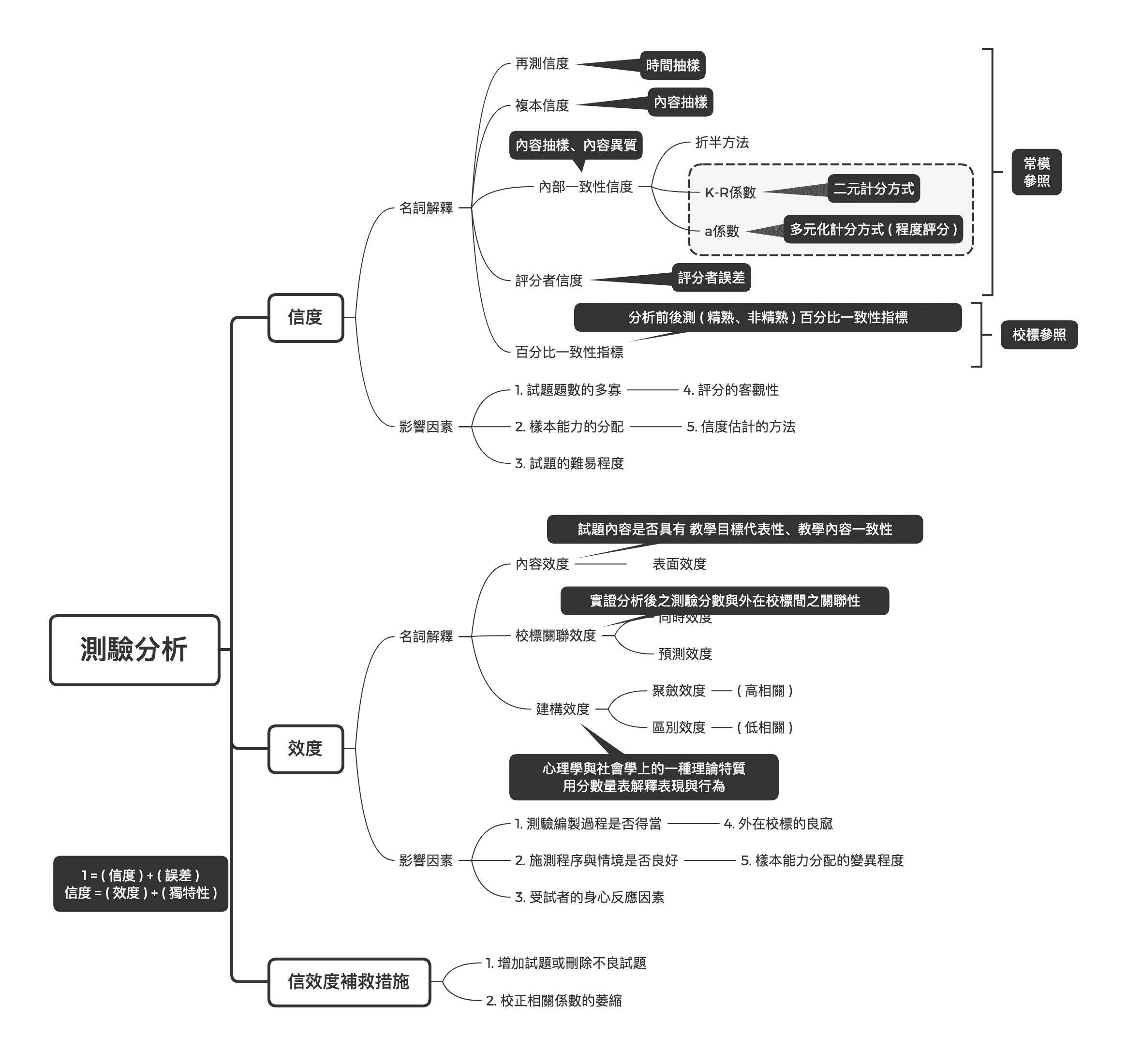 思维导图示例图