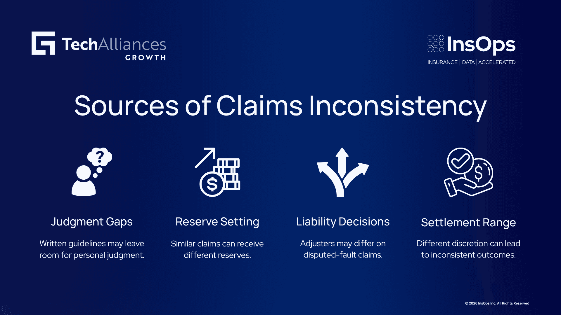 Two adjusters can apply the same claim facts differently, leading to inconsistent reserves, liability calls, and settlements.