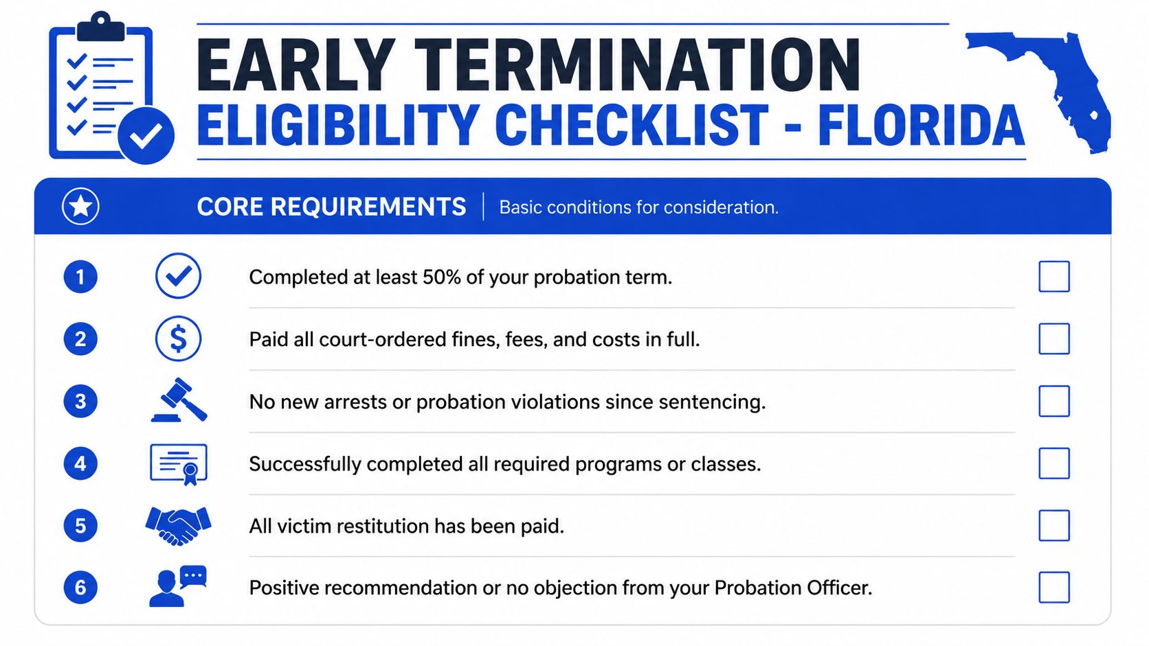 A checklist outlining the core eligibility requirements for early termination of probation in the state of Florida.