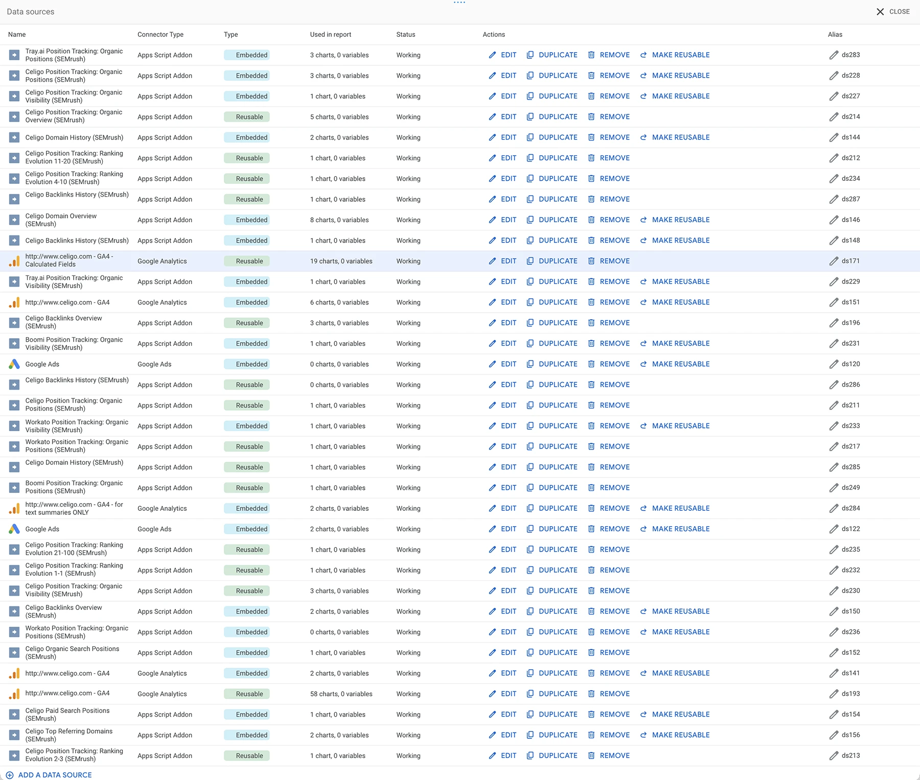 Data sources for the marketing dashboard