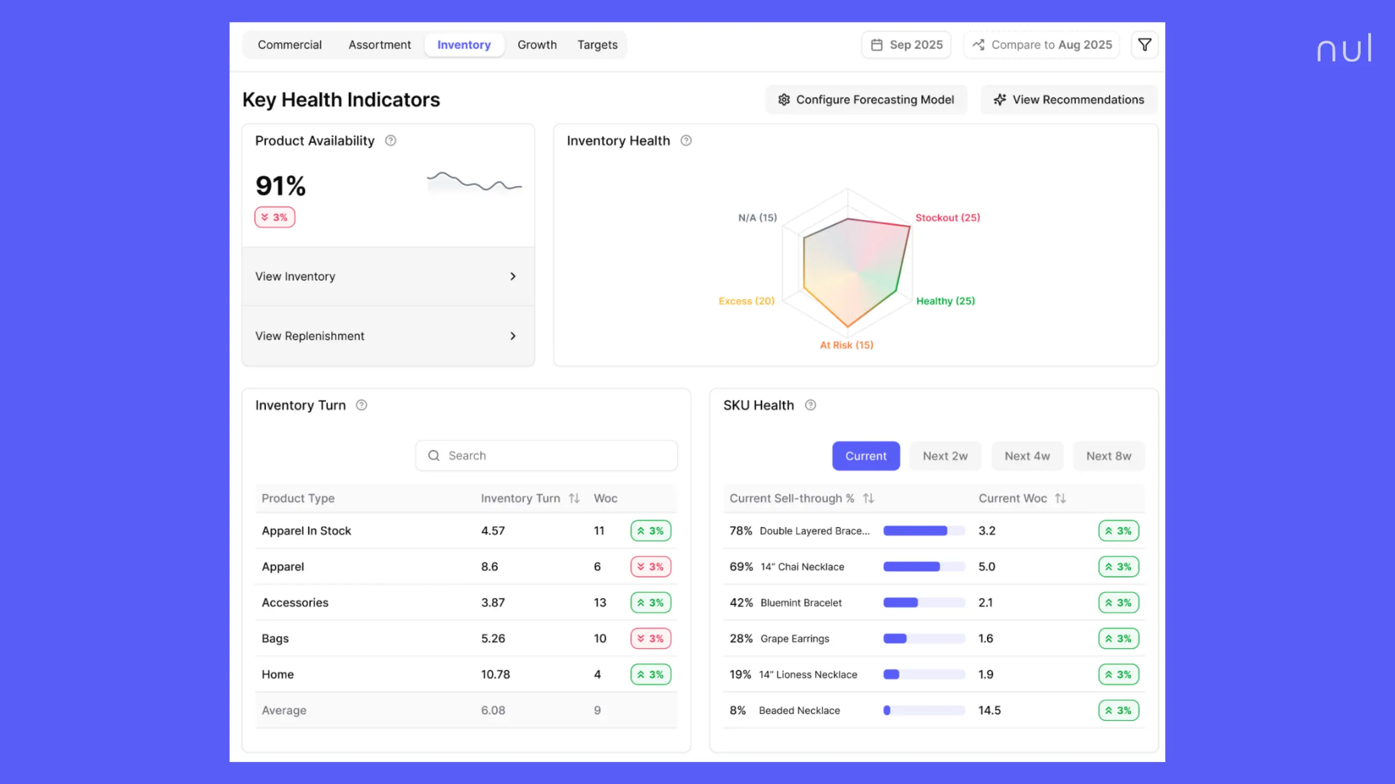 Nūl is an AI-driven Zero Waste Intelligence Platform