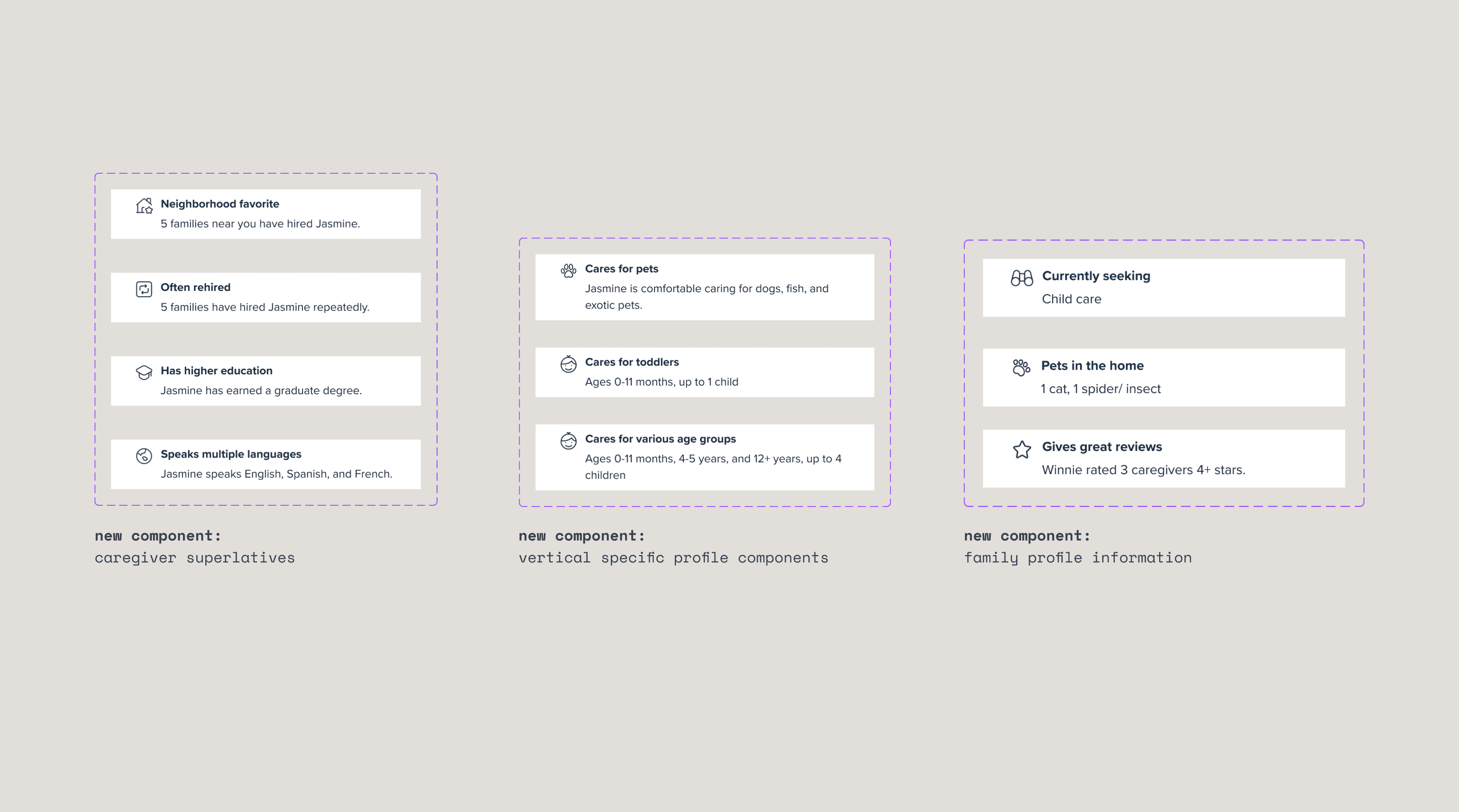 3 components created for member profile case