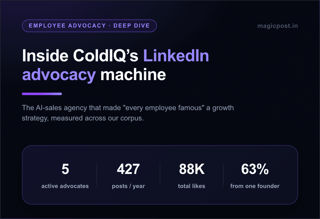 Inside ColdIQ's LinkedIn Advocacy Machine: "I Want Every Employee to Be Famous"