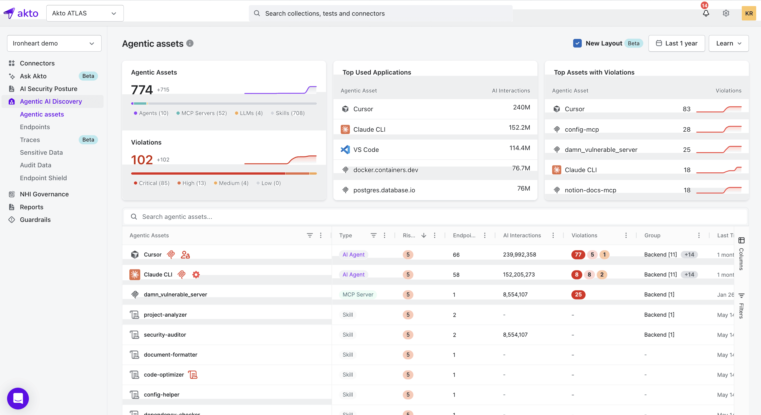 Akto AI Security Platform