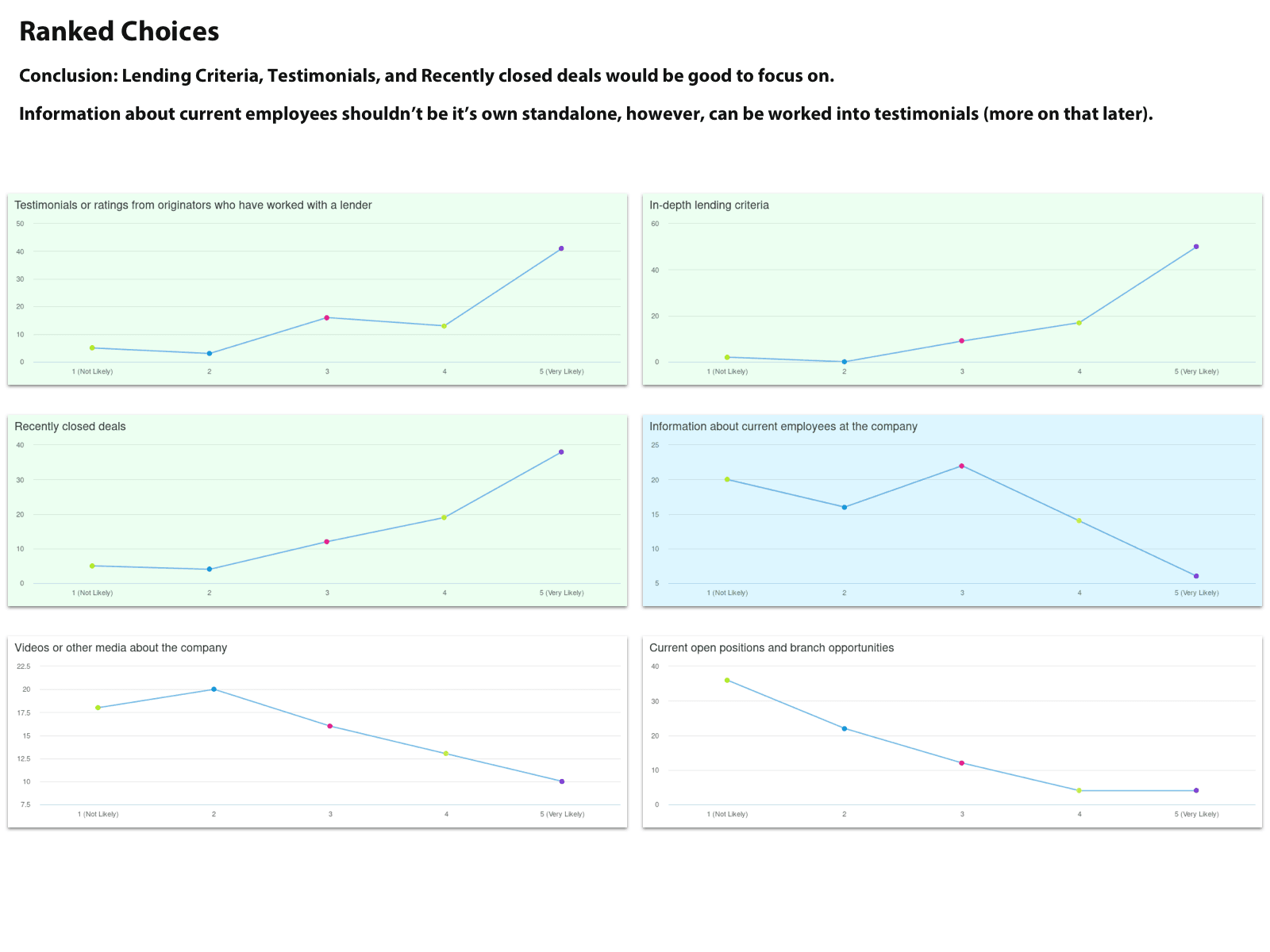 Survey data results