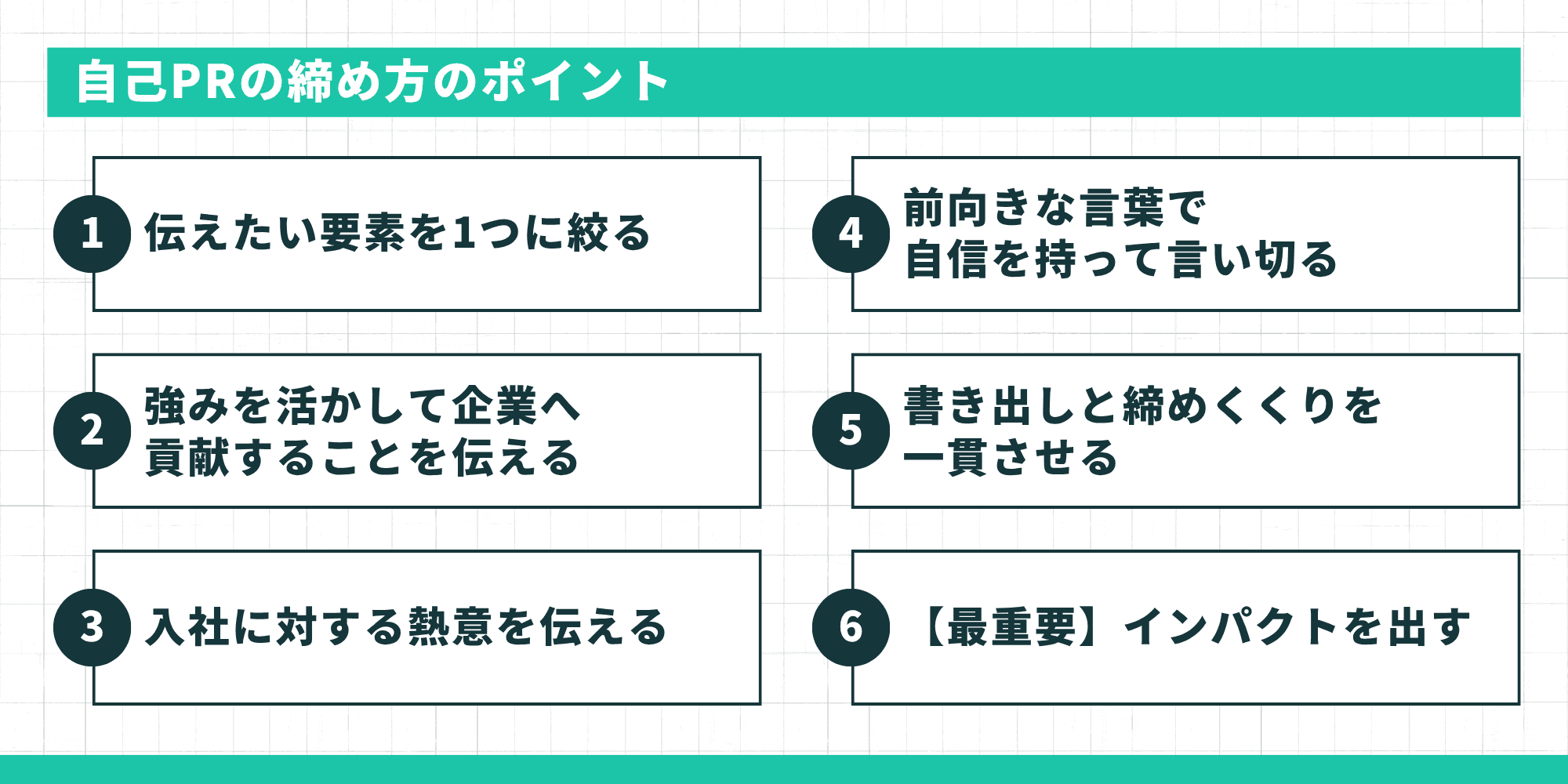 自己PRの締め方のポイント6つ：伝えたい要素を1つに絞る、強みを活かして企業へ貢献、入社への熱意、前向きに言い切る、書き出しと締めの一貫性、【最重要】インパクトを出す